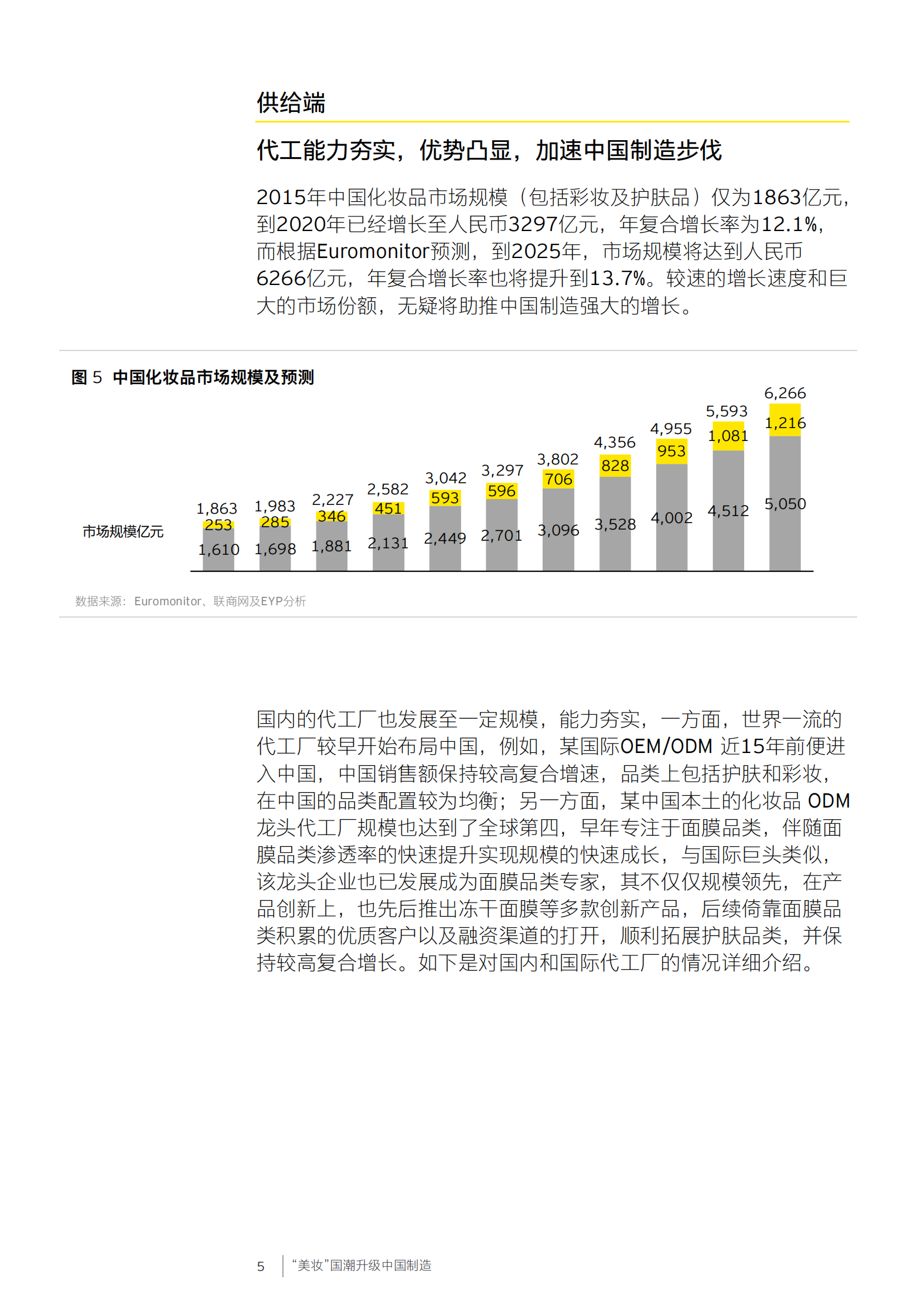 “美妆”国潮升级中国制造-22页 第6页