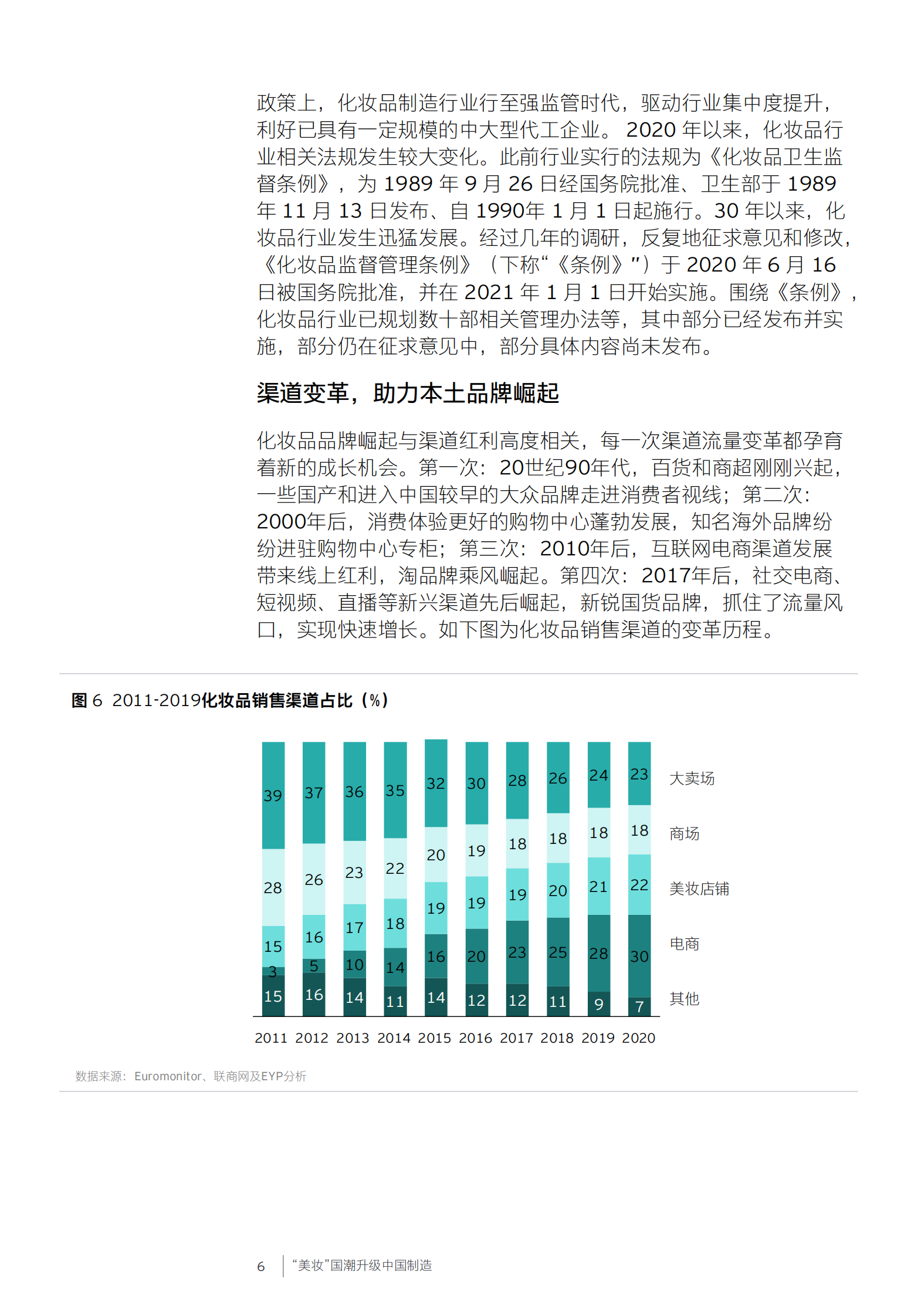 “美妆”国潮升级中国制造-22页 第8页