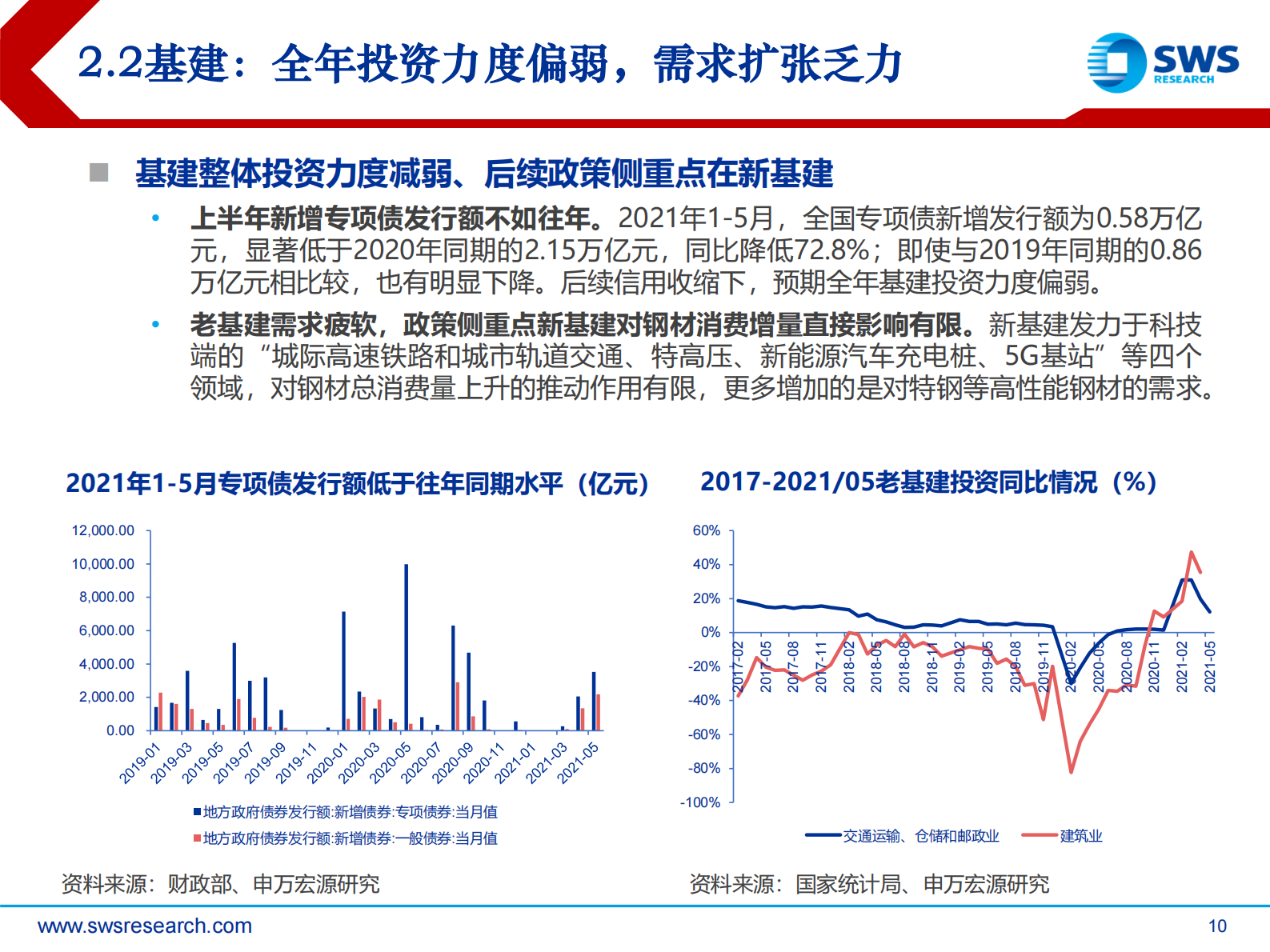 2021年下半年钢铁行业投资策略：高端制造业需求提升板材和特钢景气度-20210622-申万宏源-31页 第10页