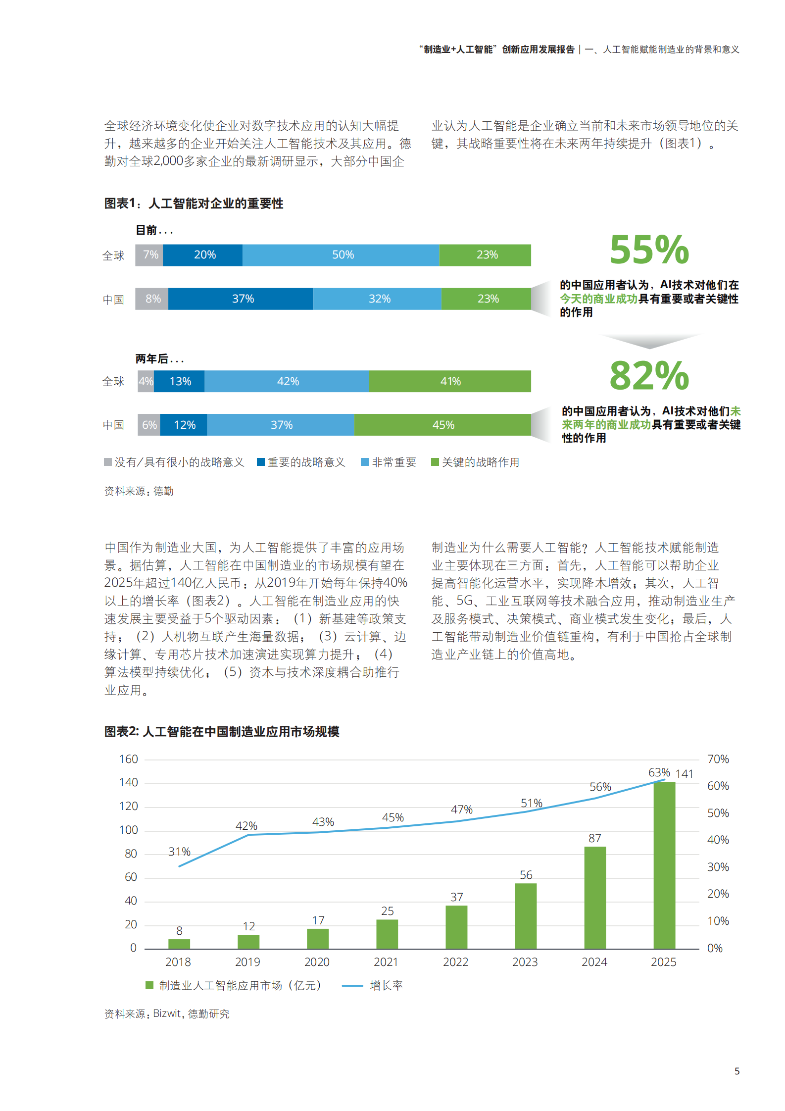 2021制造业 人工智能创新应用发展报告 第6页