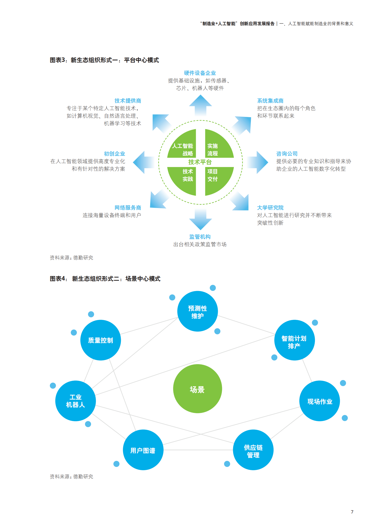 2021制造业 人工智能创新应用发展报告 第9页