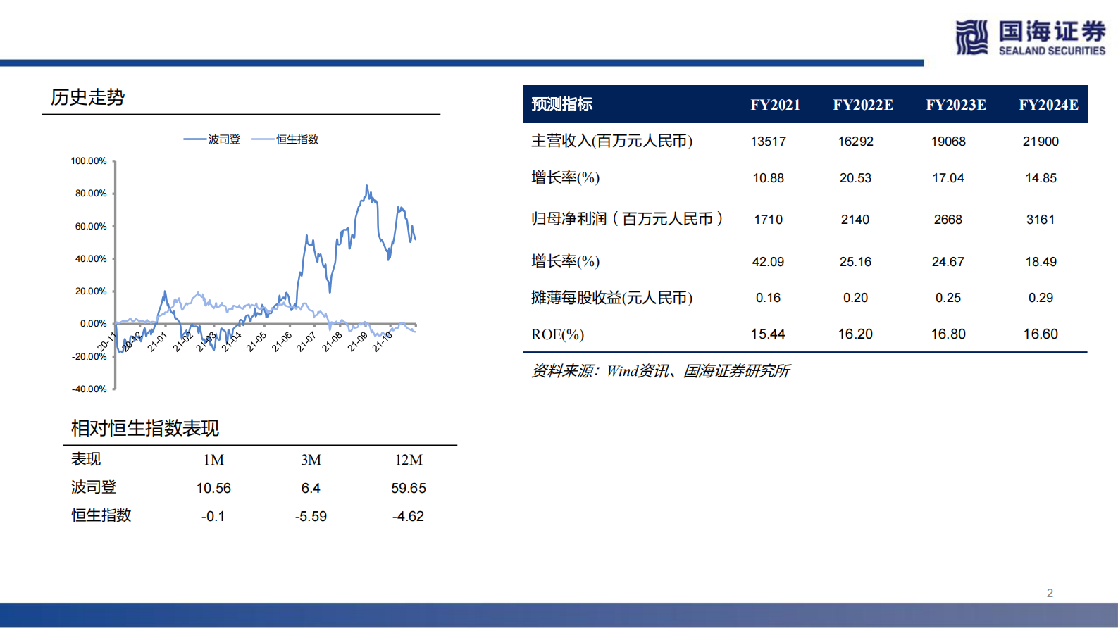 波司登深度报告：国货龙头“羽”时俱进，零售制造智能升级 第2页