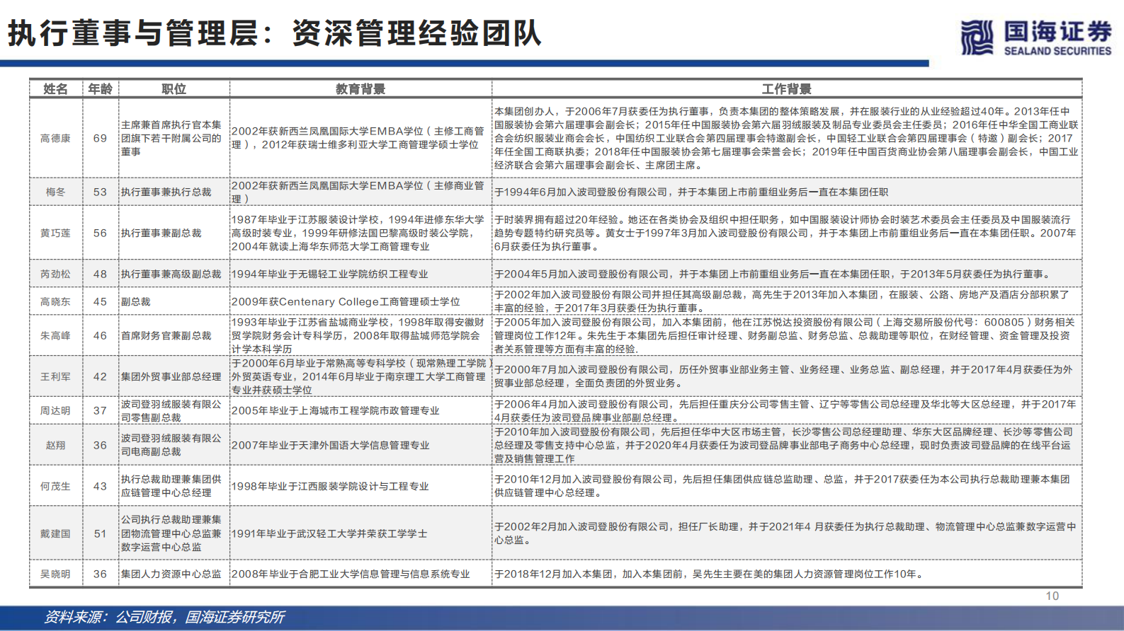 波司登深度报告：国货龙头“羽”时俱进，零售制造智能升级 第10页