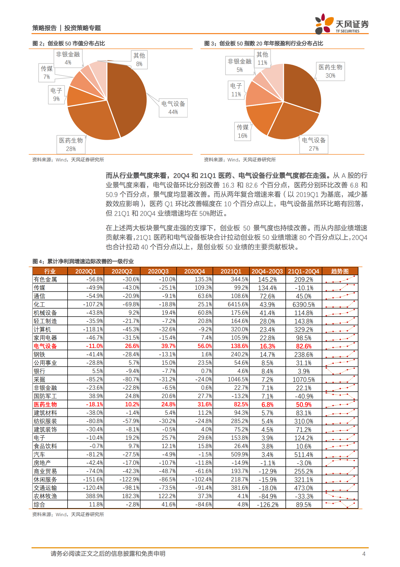 策略·专题：创业板50业绩分析，高端制造龙头维持高景气-20210512-天风证券-12页 第4页