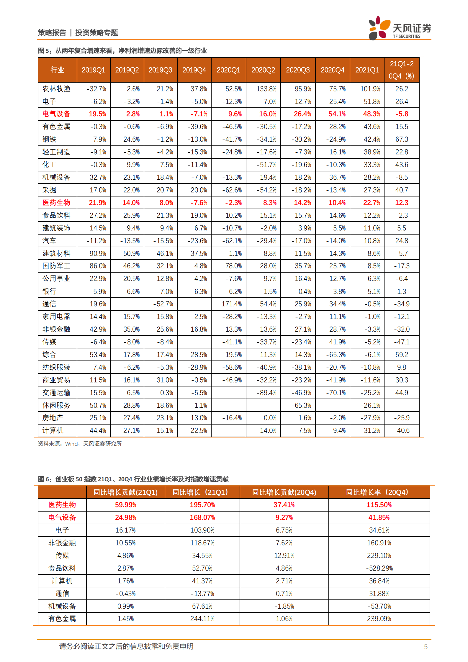 策略·专题：创业板50业绩分析，高端制造龙头维持高景气-20210512-天风证券-12页 第5页