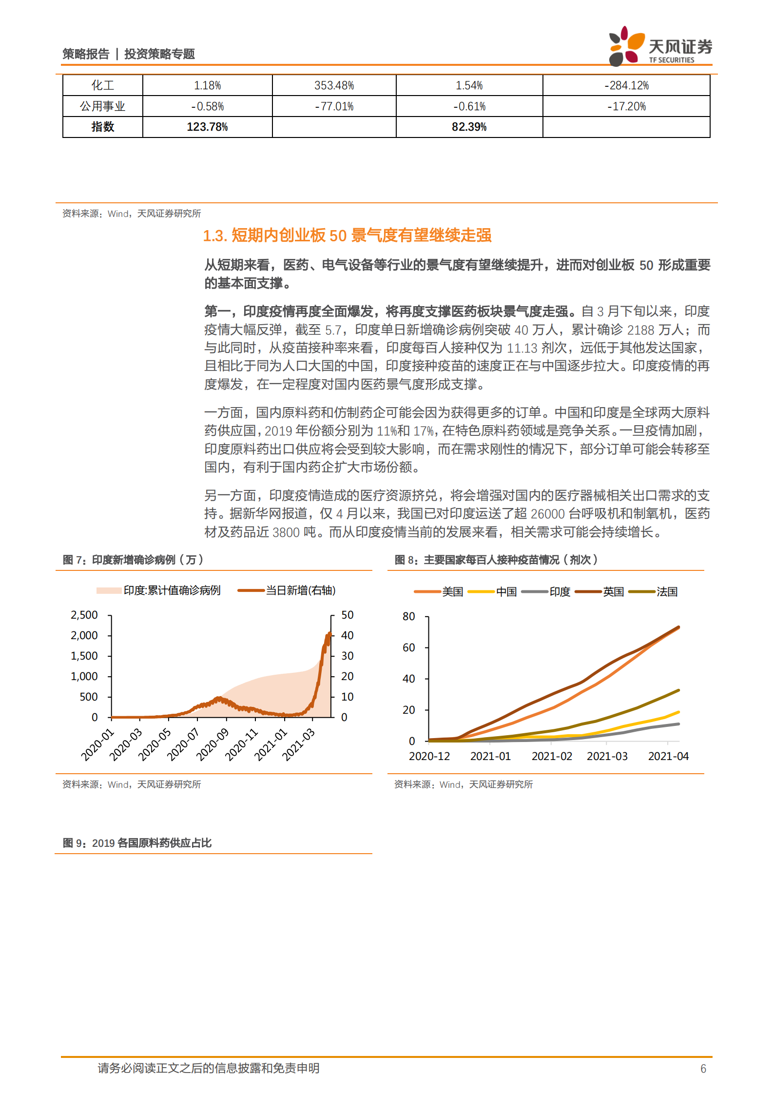 策略·专题：创业板50业绩分析，高端制造龙头维持高景气-20210512-天风证券-12页 第6页
