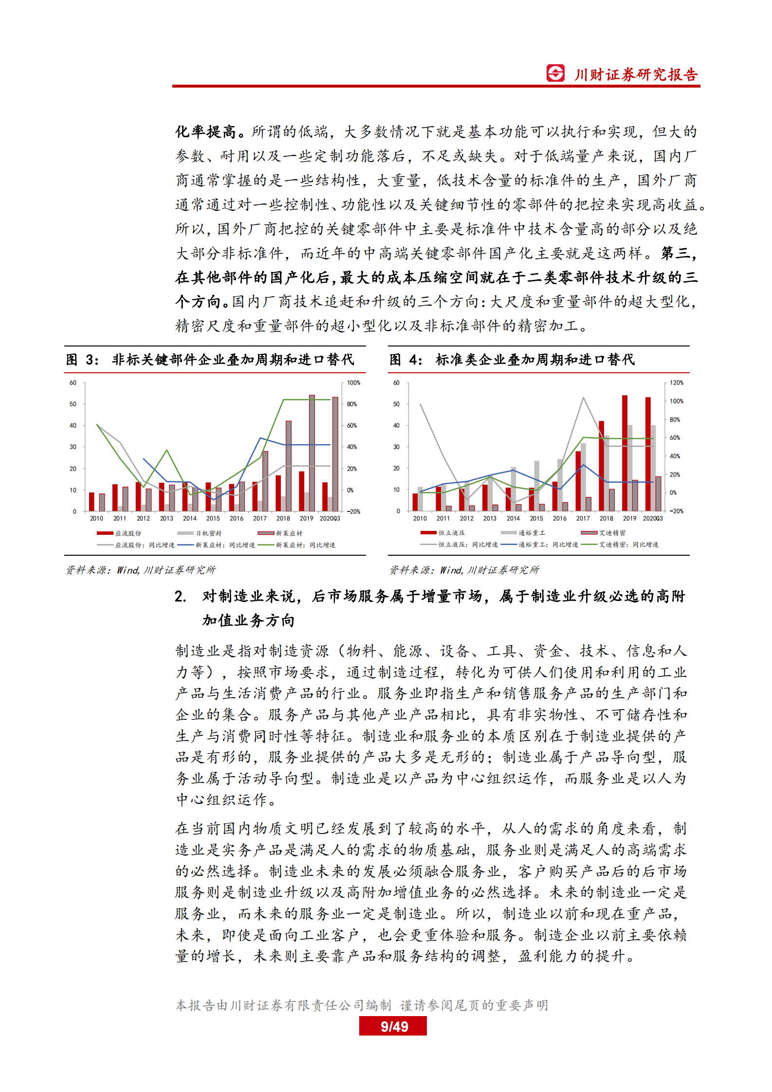 高端制造和科技行业2021年年度和一季度策略：聚焦数字化和进口替代，重点布局物联网和先进制造-20210128-川财证券-49页 第9页