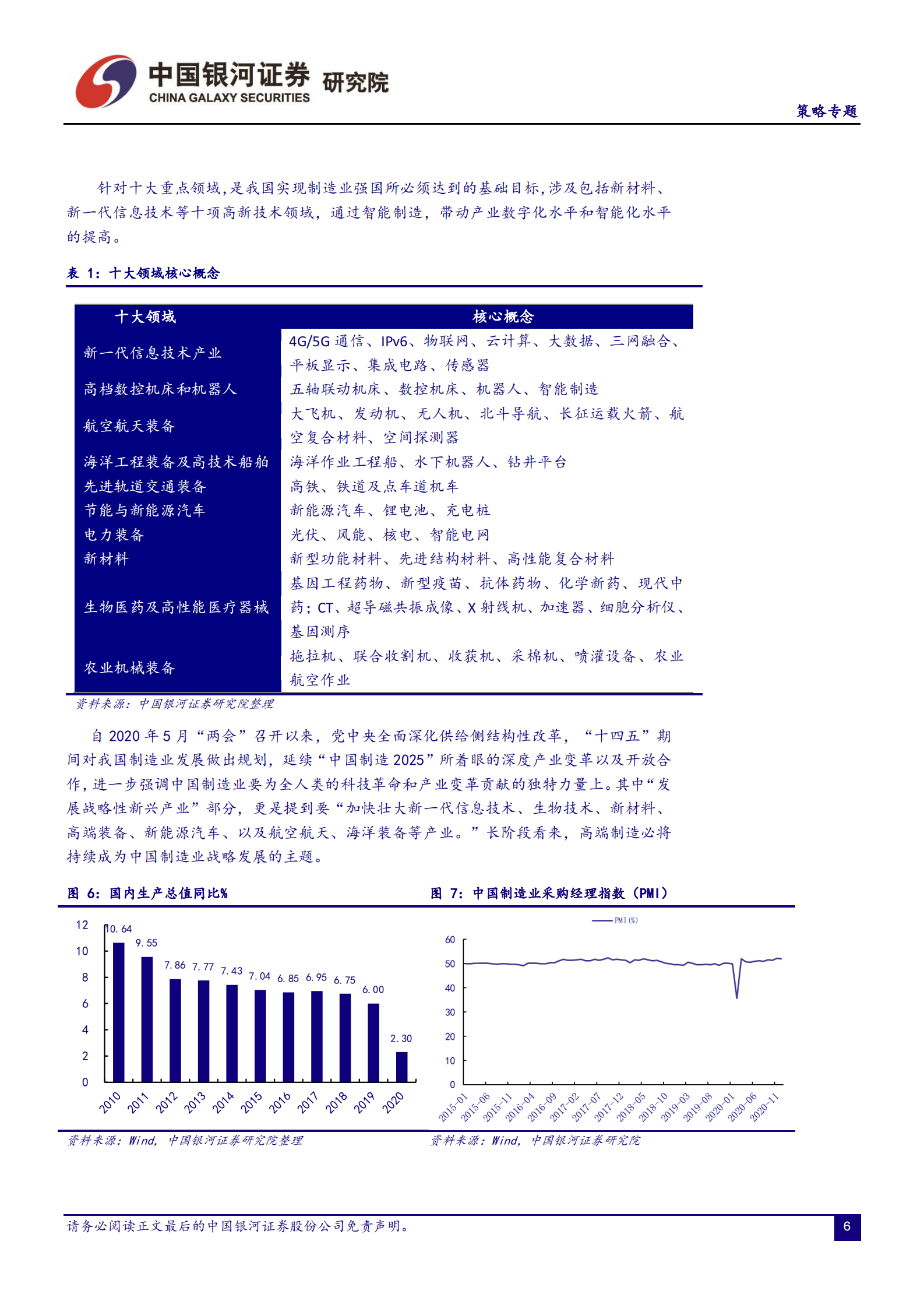 高端制造专题报告：新时代，新格局，智造为先-20210326-银河证券-94页 第6页