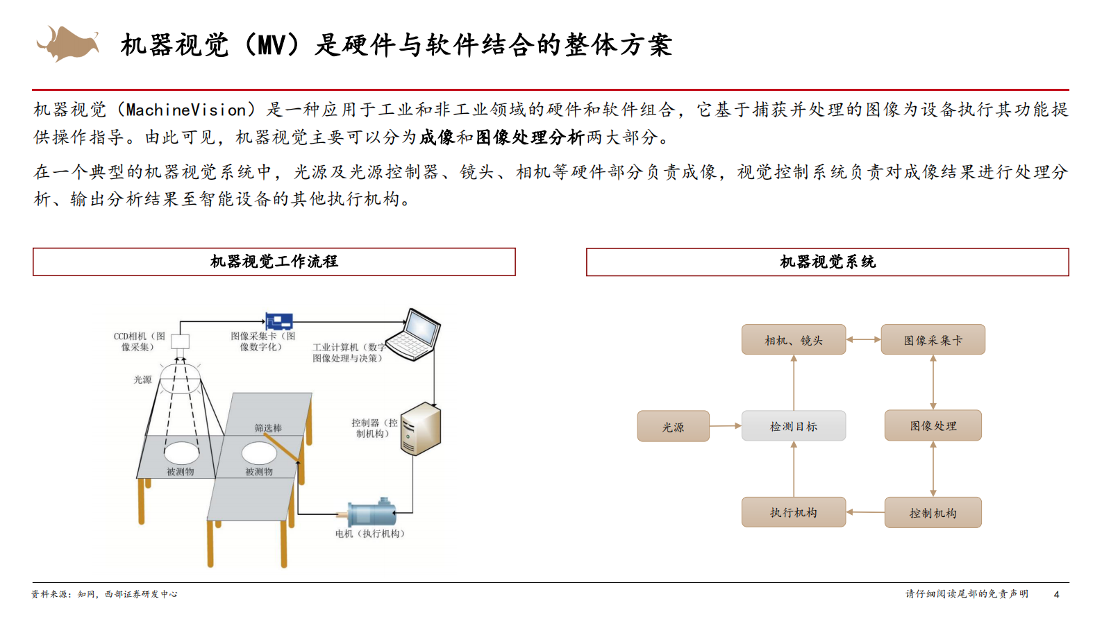机器视觉行业专题：加速渗透的新兴赛道，伴随高端制造共成长-20210203-西部证券-23页 第4页