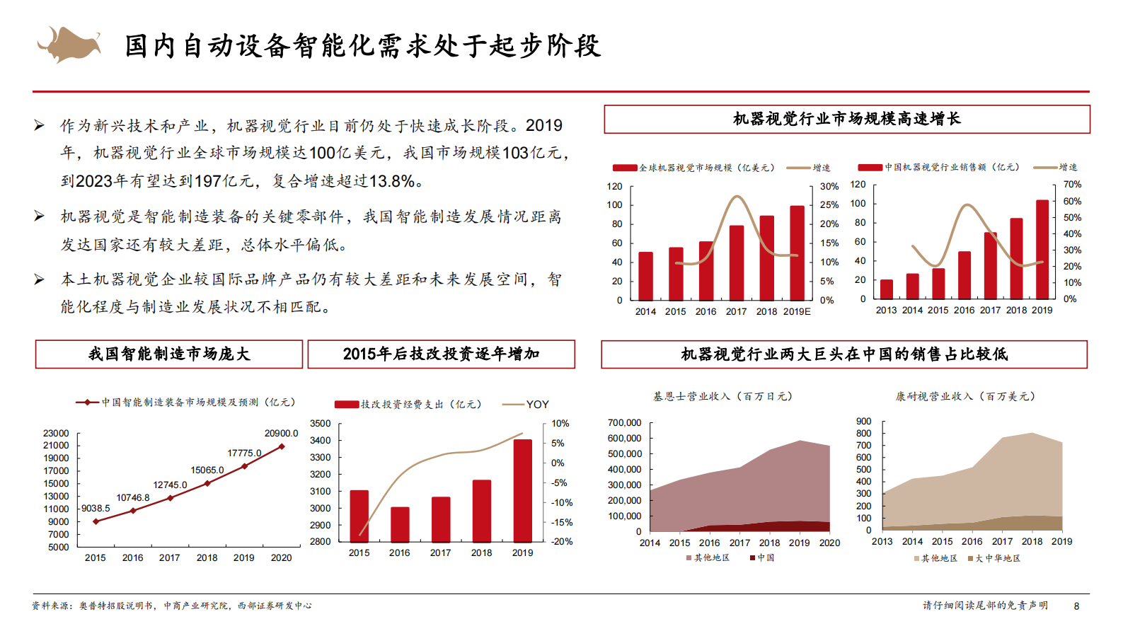 机器视觉行业专题：加速渗透的新兴赛道，伴随高端制造共成长-20210203-西部证券-23页 第8页