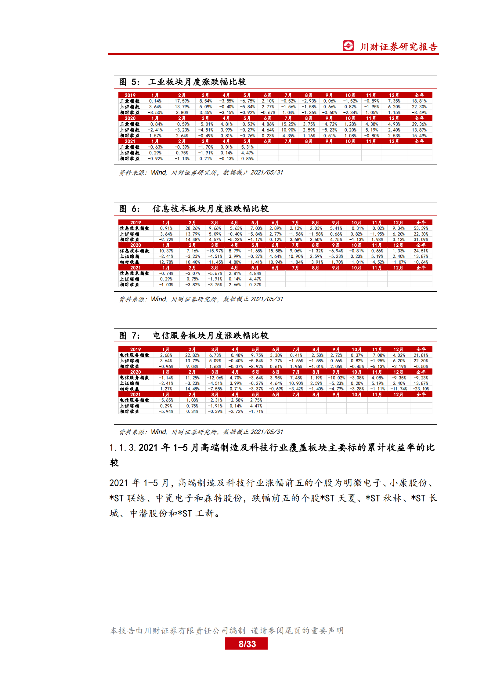 机械高端制造与科技行业2021年中期投资策略：聚焦数字化和进口替代，优选估值与成长匹配的标的-20210531-川财证券-33页 第8页