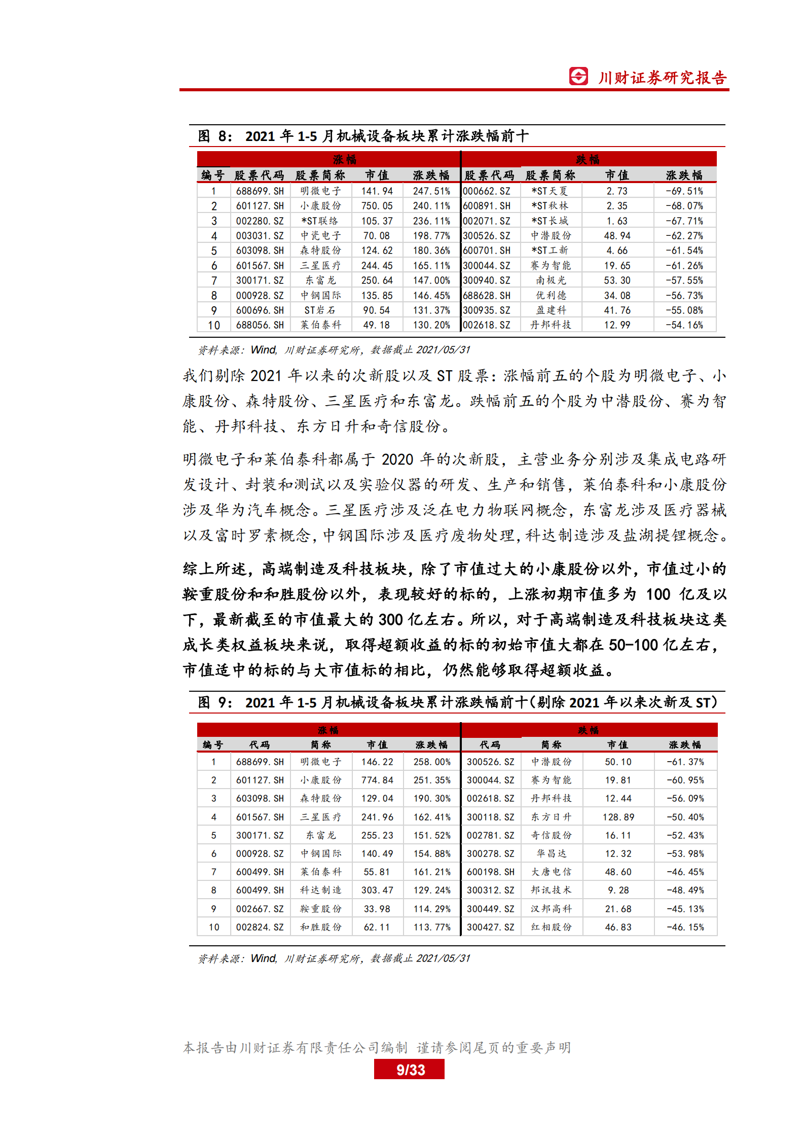 机械高端制造与科技行业2021年中期投资策略：聚焦数字化和进口替代，优选估值与成长匹配的标的-20210531-川财证券-33页 第9页