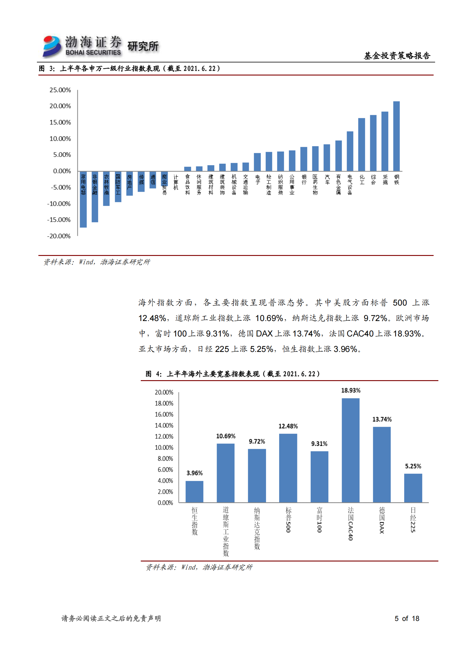 基金2021年半年度投资策略：市场风格分化明显，重点关注高端制造、新能源基金投资机会-20210625-渤海证券-18页 第5页