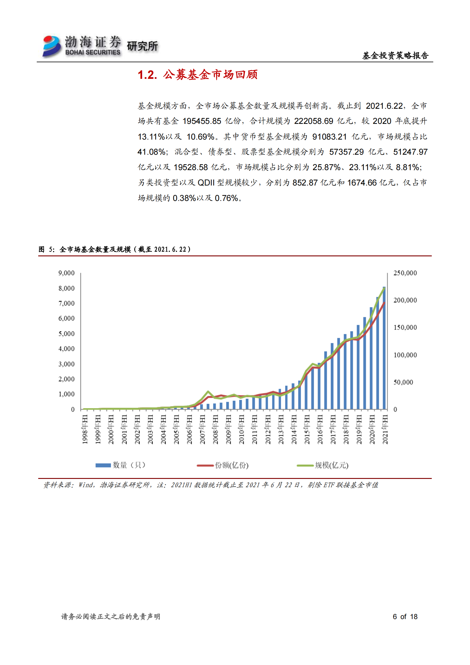 基金2021年半年度投资策略：市场风格分化明显，重点关注高端制造、新能源基金投资机会-20210625-渤海证券-18页 第6页