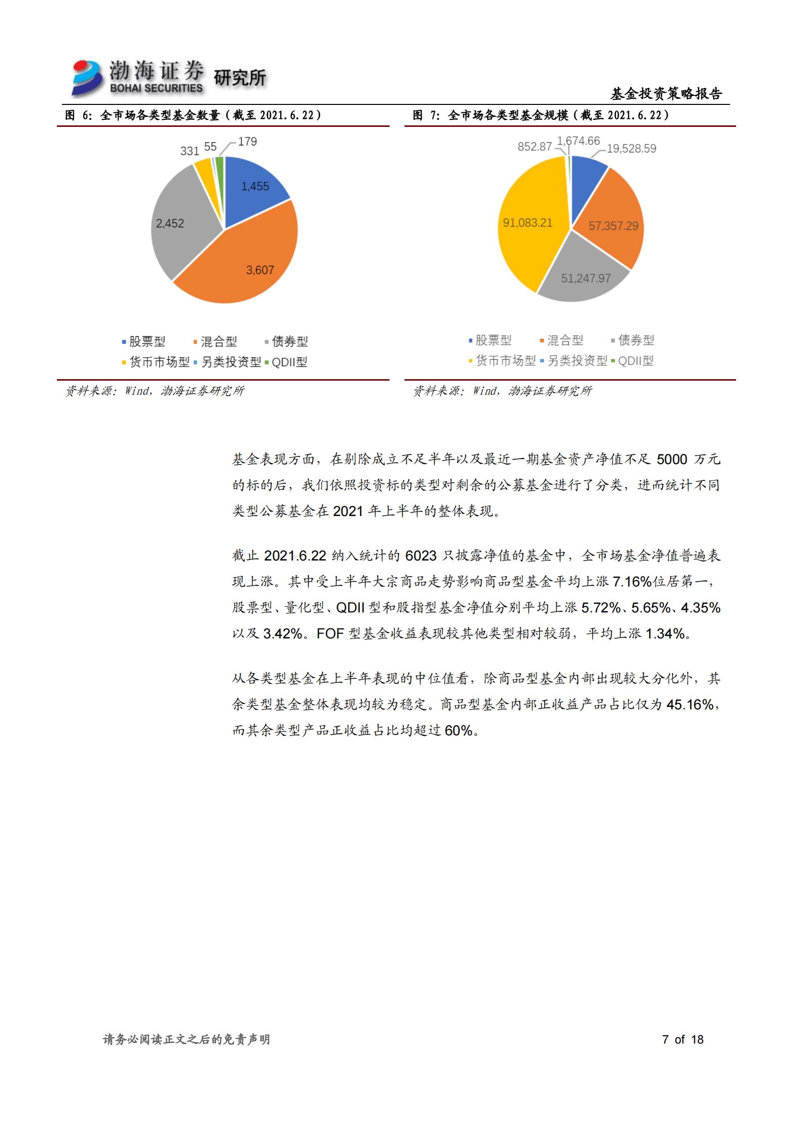 基金2021年半年度投资策略：市场风格分化明显，重点关注高端制造、新能源基金投资机会-20210625-渤海证券-18页 第7页