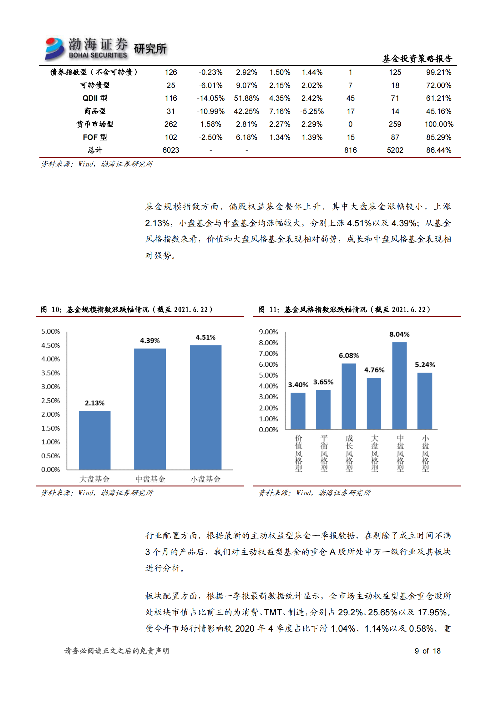 基金2021年半年度投资策略：市场风格分化明显，重点关注高端制造、新能源基金投资机会-20210625-渤海证券-18页 第9页