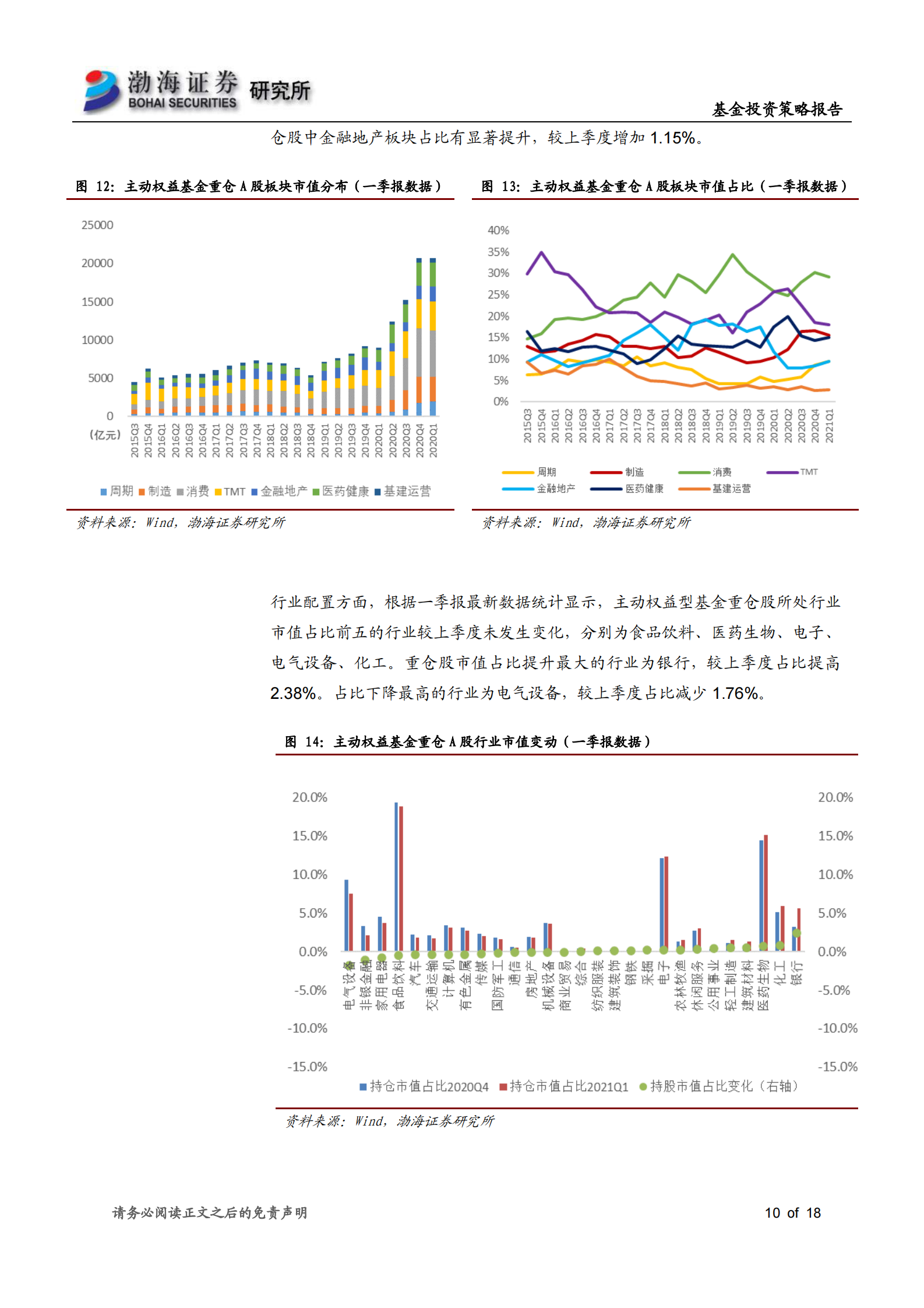 基金2021年半年度投资策略：市场风格分化明显，重点关注高端制造、新能源基金投资机会-20210625-渤海证券-18页 第10页