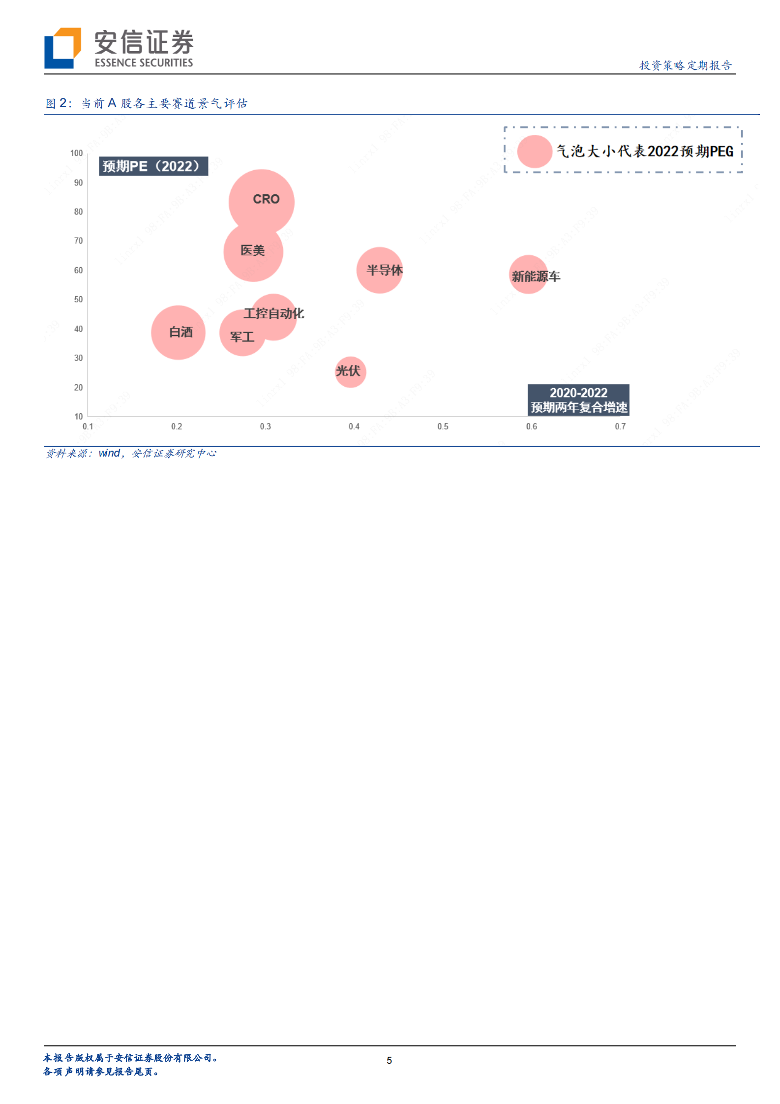 守正出奇：除了高端制造，边际还可关注什么？-20210716-安信证券-29页 第5页