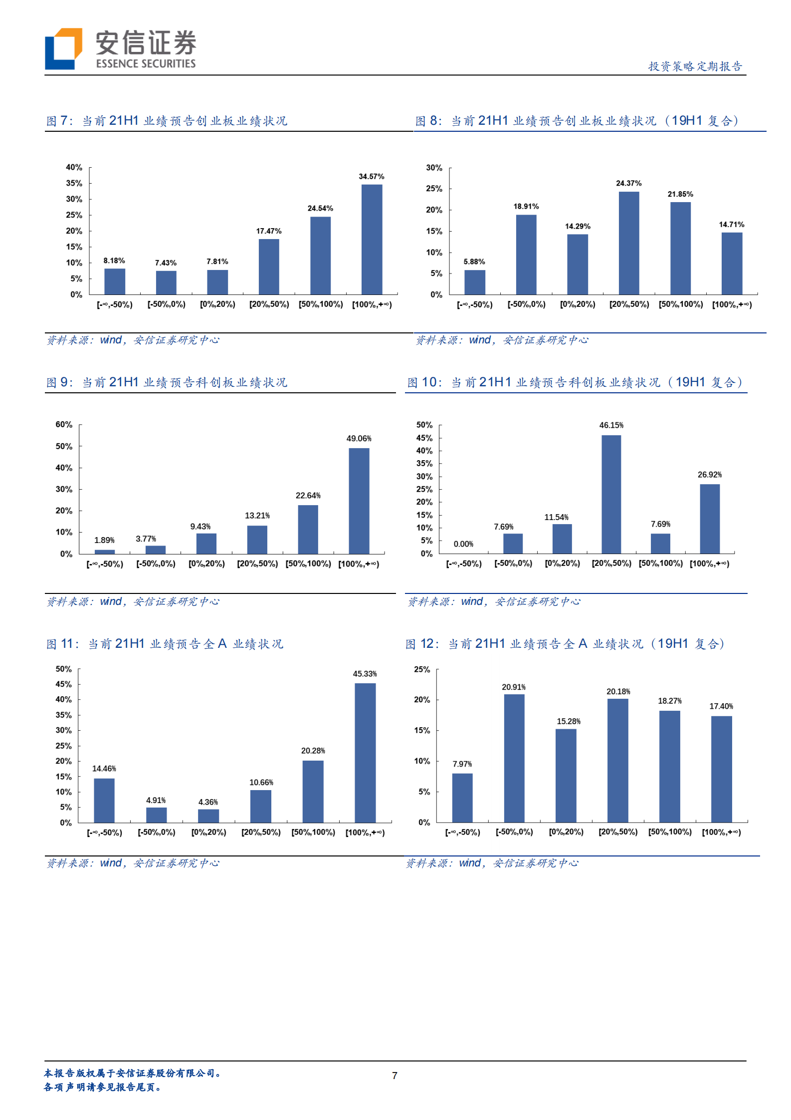 守正出奇：除了高端制造，边际还可关注什么？-20210716-安信证券-29页 第7页