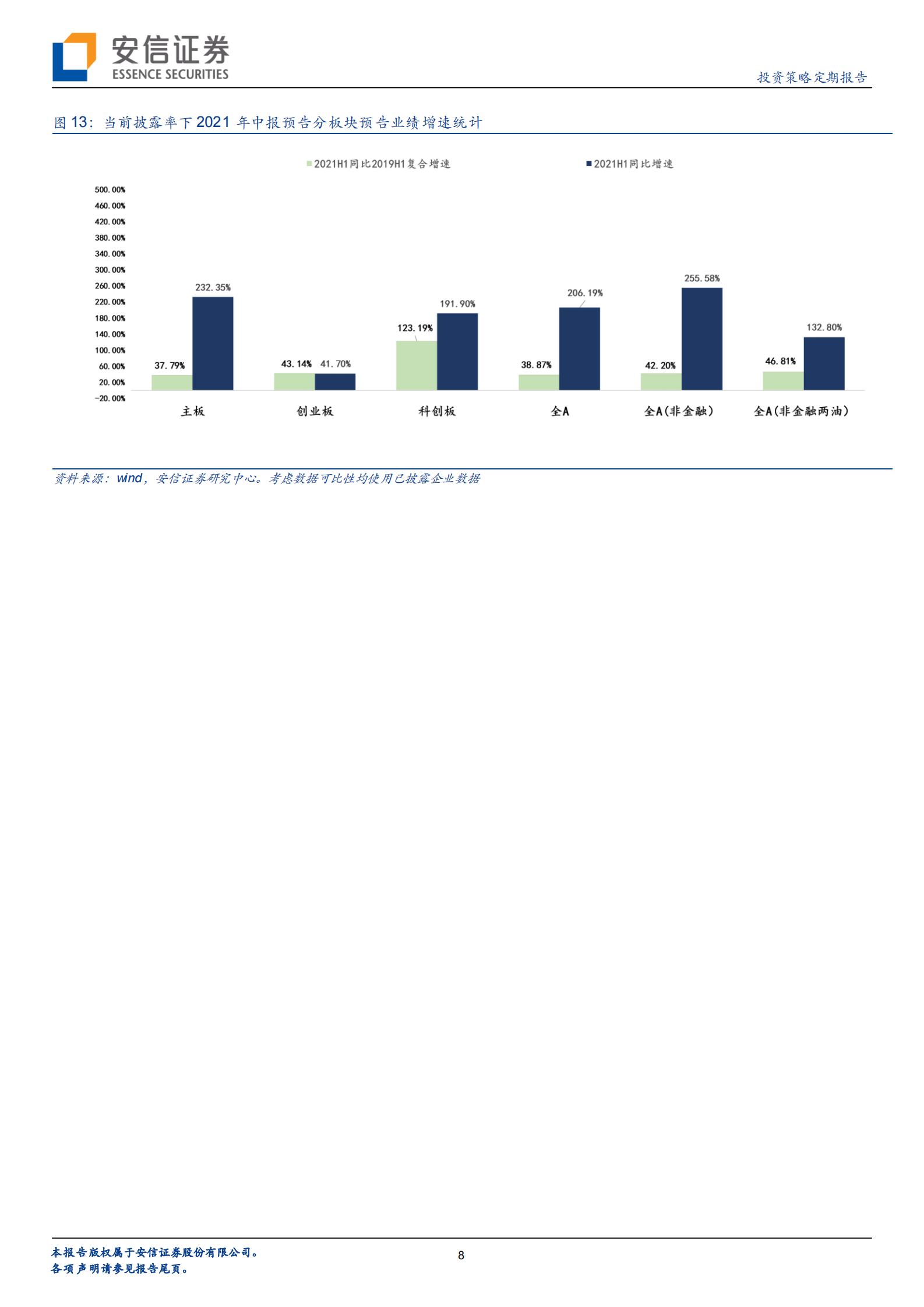 守正出奇：除了高端制造，边际还可关注什么？-20210716-安信证券-29页 第8页