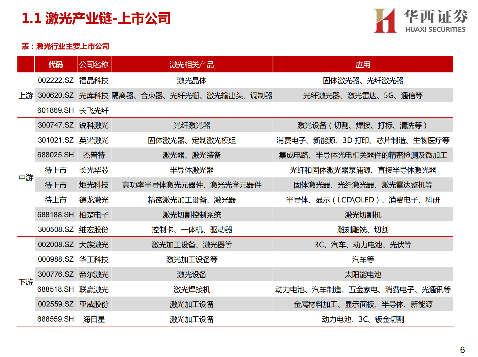 先进制造系列三之激光行业研究框架：先进加工利器，助力中国智造-20211104-华西证券-59页 第6页