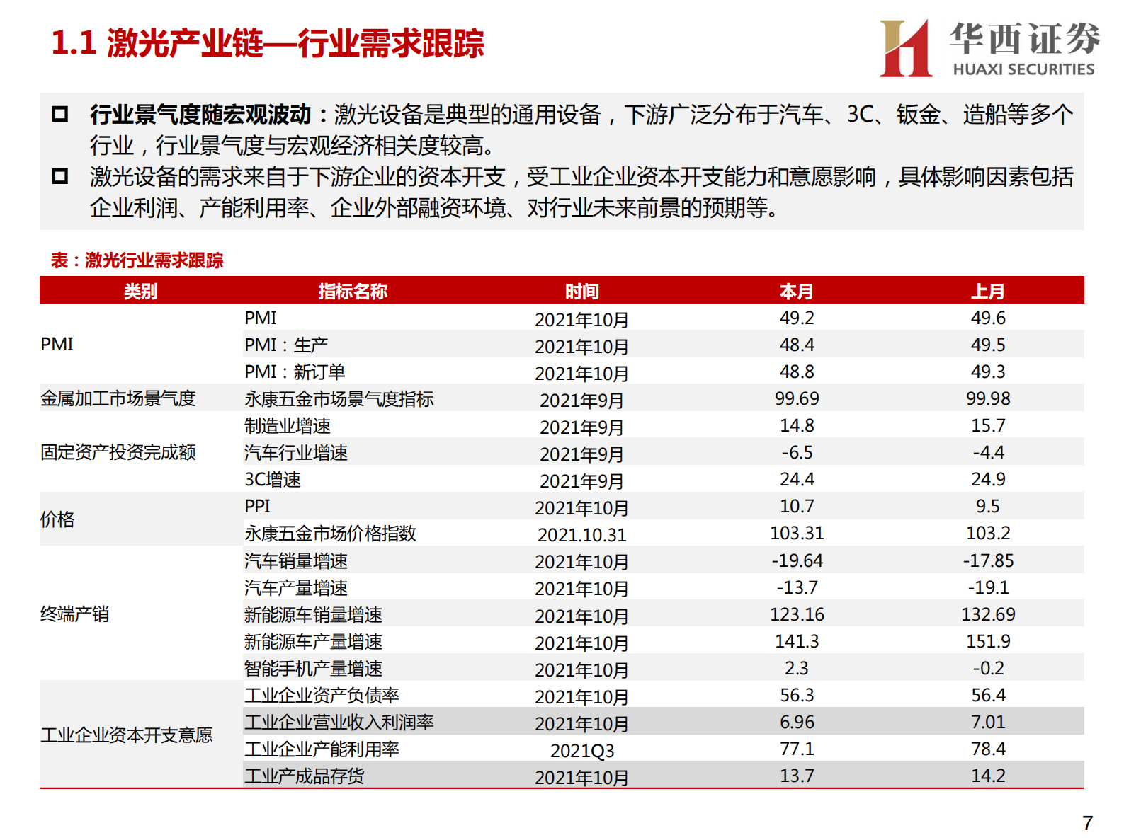 先进制造系列三之激光行业研究框架：先进加工利器，助力中国智造-20211104-华西证券-59页 第8页