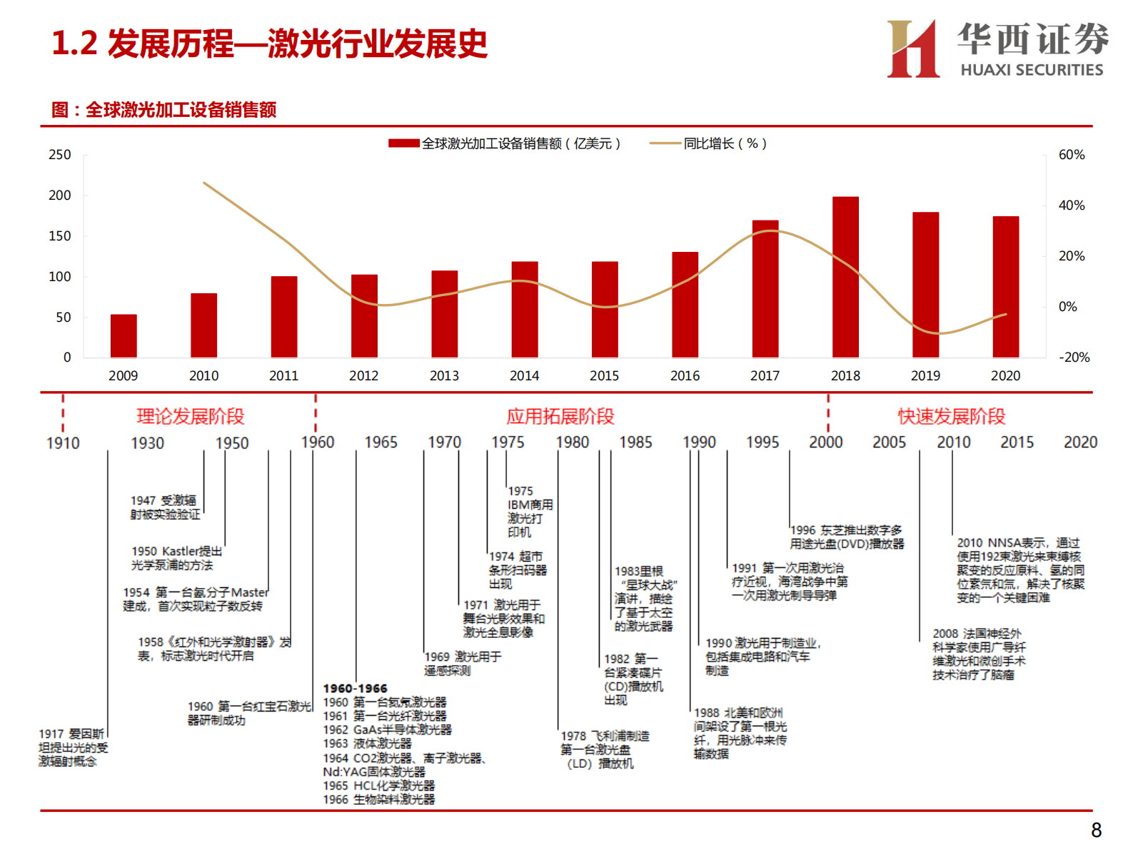 先进制造系列三之激光行业研究框架：先进加工利器，助力中国智造-20211104-华西证券-59页 第9页