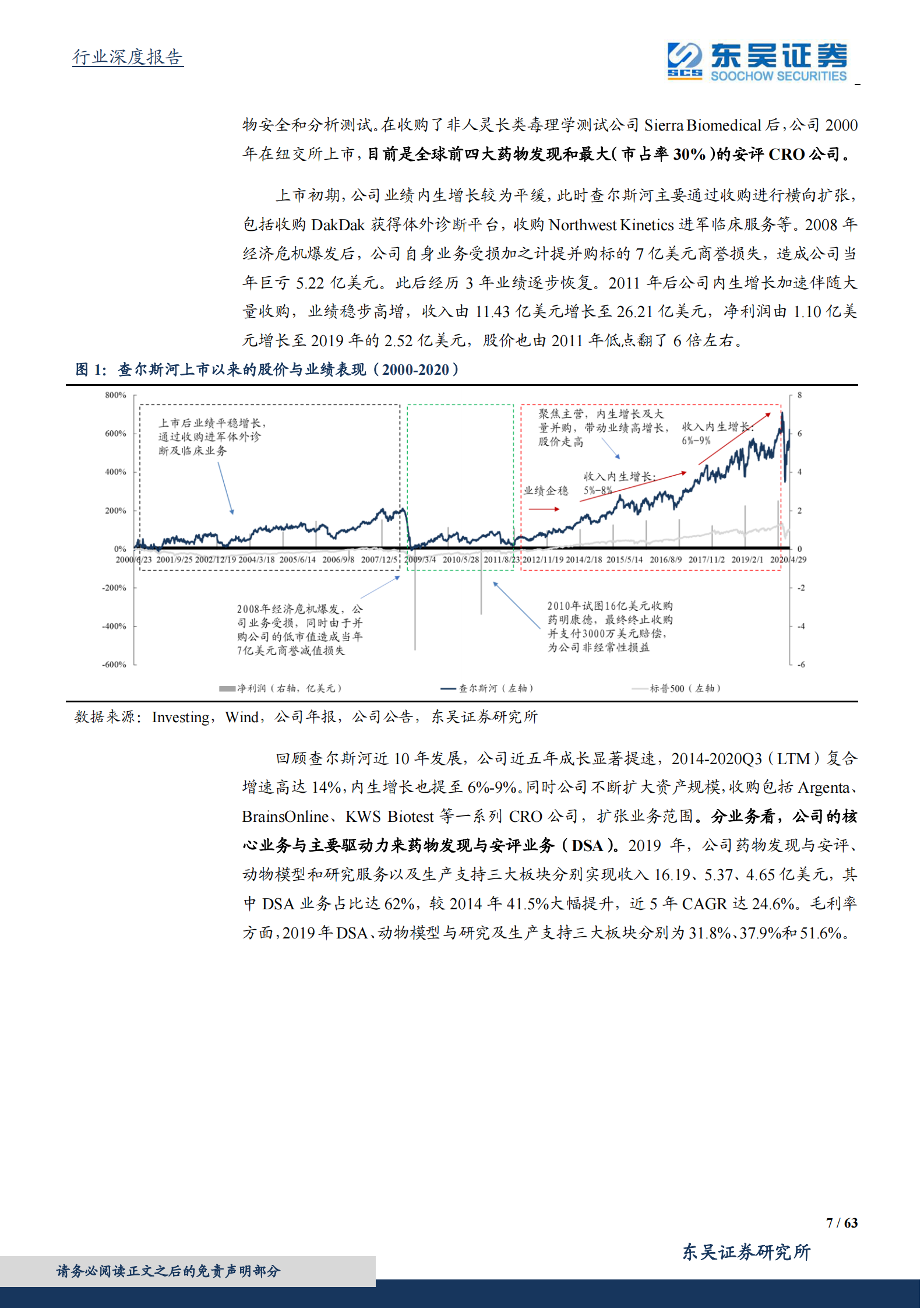 医药生物行业深度报告：医药高端制造系列报告二，顺应趋势、理解行业、发掘机会，中国特色的CXO成长之路-20210217-东吴证券-63页 第7页