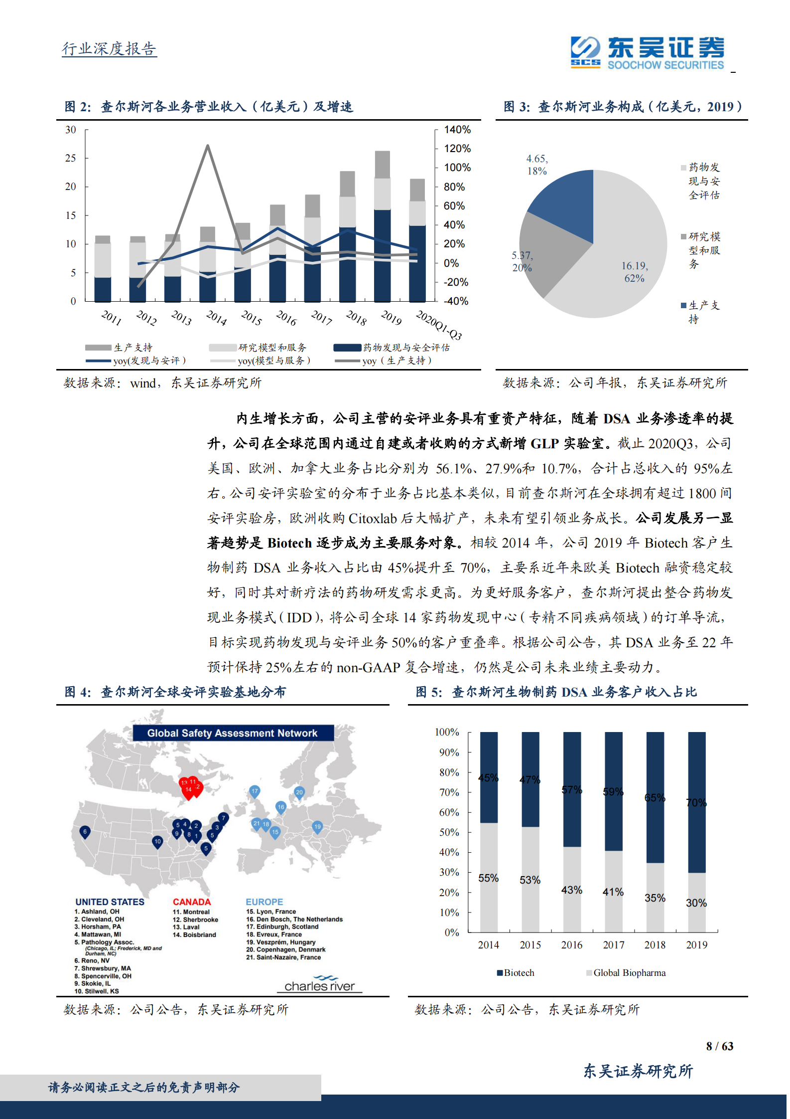 医药生物行业深度报告：医药高端制造系列报告二，顺应趋势、理解行业、发掘机会，中国特色的CXO成长之路-20210217-东吴证券-63页 第8页