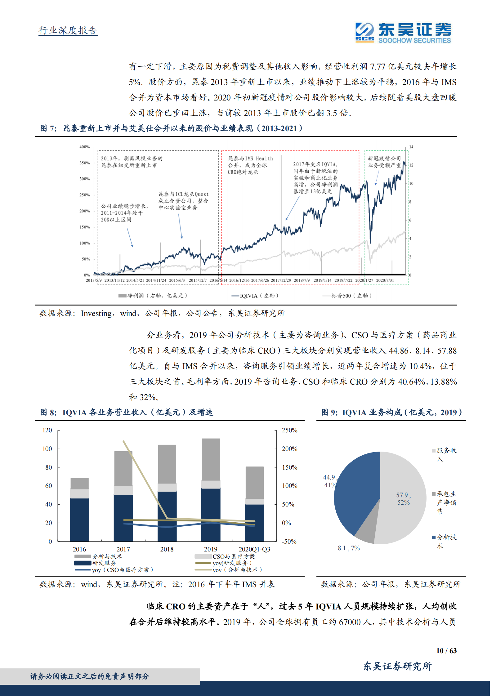 医药生物行业深度报告：医药高端制造系列报告二，顺应趋势、理解行业、发掘机会，中国特色的CXO成长之路-20210217-东吴证券-63页 第10页