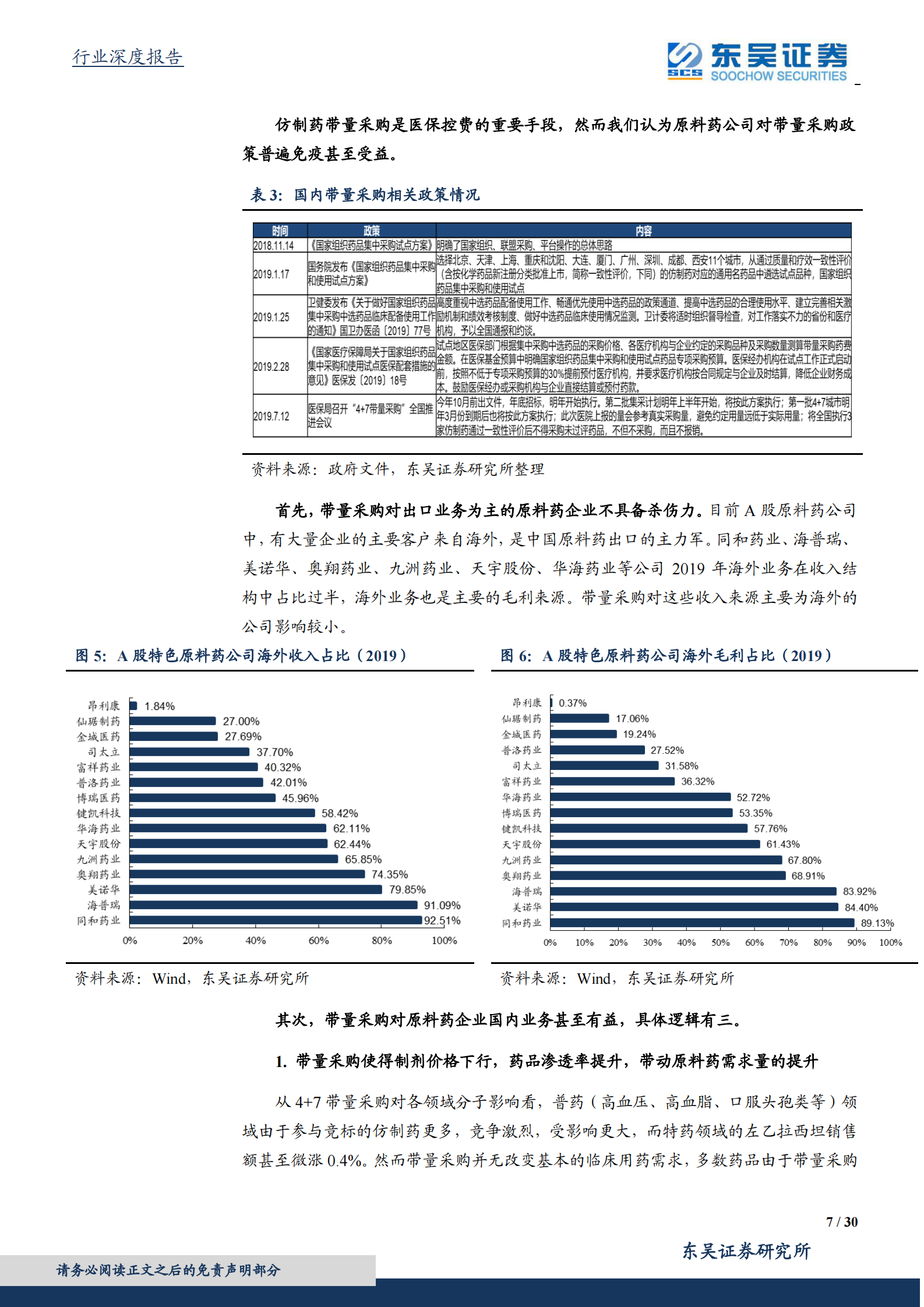 医药生物行业深度报告：医药高端制造系列报告一，中国制造崛起，特色原料药受益显著-20210103-东吴证券-30页 第7页