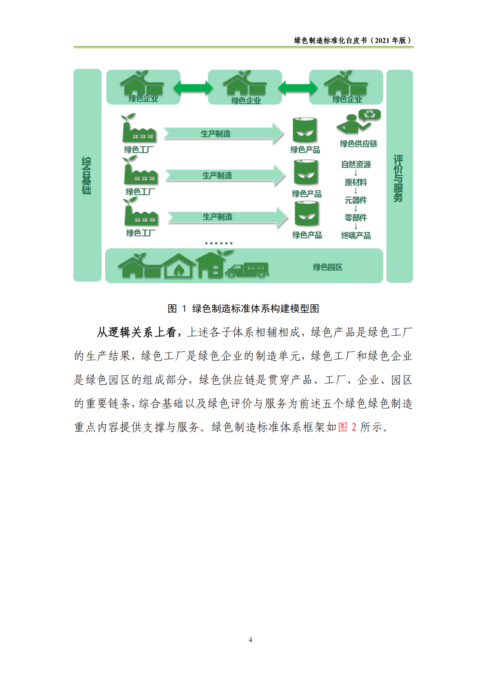中国电子技术标准化研究院-绿色制造标准化白皮书（2021版）-48页 第9页