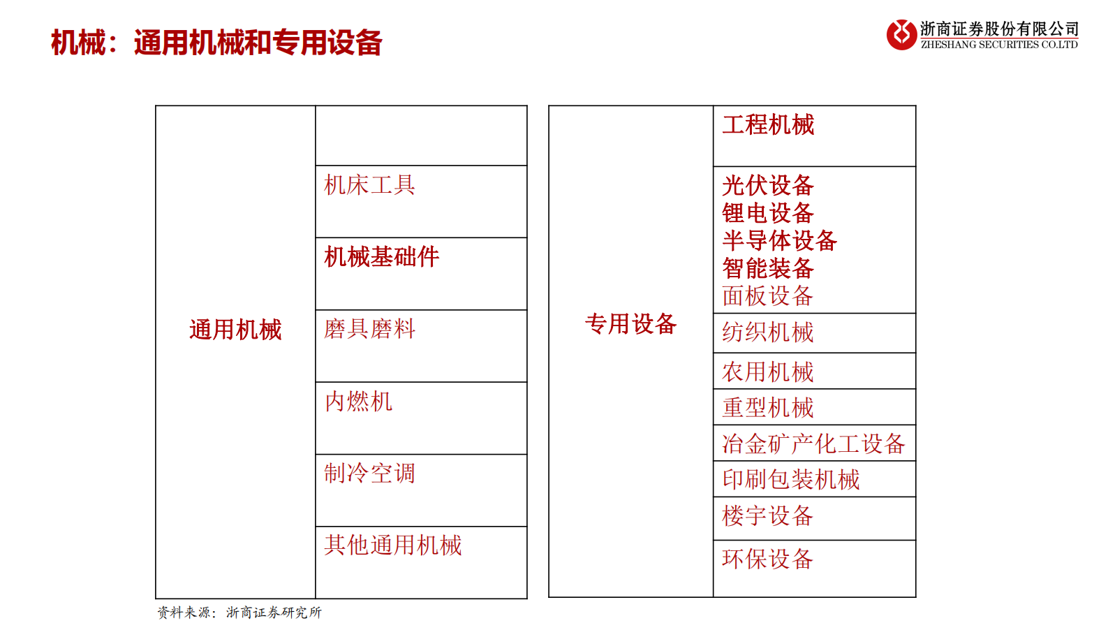 高端装备行业2021年三季度机械国防投资策略：高端装备，拥抱新能源、国产替代-20210810-浙商证券-149页 第5页