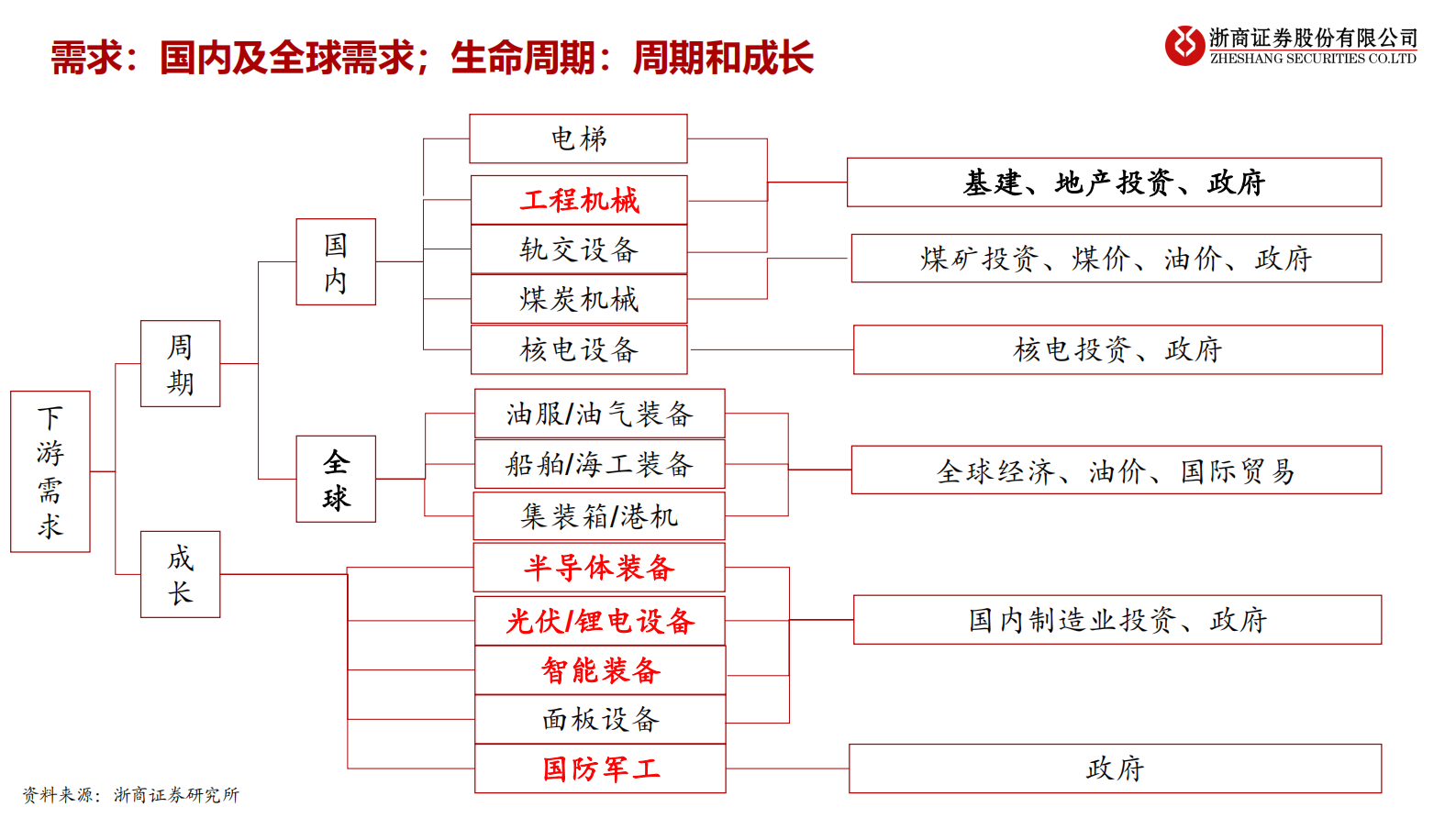 高端装备行业2021年三季度机械国防投资策略：高端装备，拥抱新能源、国产替代-20210810-浙商证券-149页 第6页