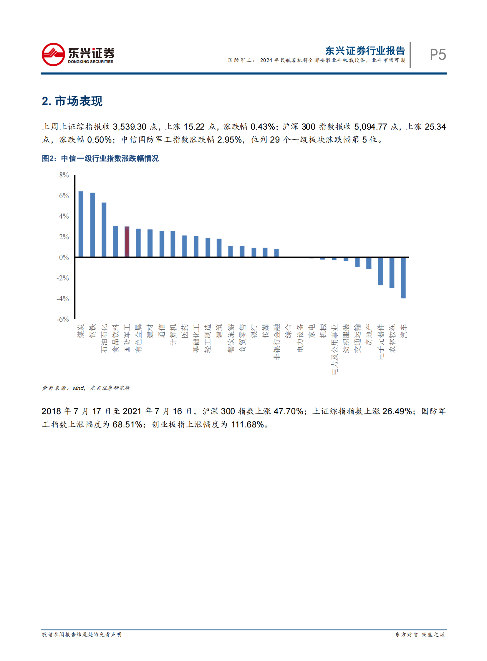国防军工行业：2024年民航客机将全部安装北斗机载设备，北斗市场可期-20210721-东兴证券-15页 第5页