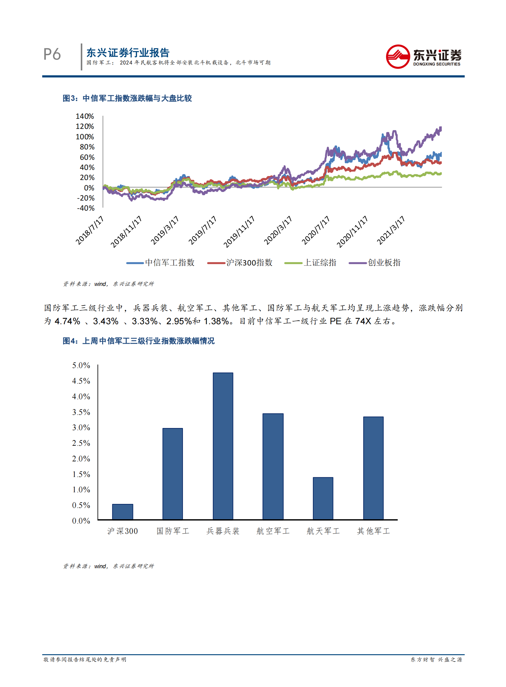 国防军工行业：2024年民航客机将全部安装北斗机载设备，北斗市场可期-20210721-东兴证券-15页 第6页