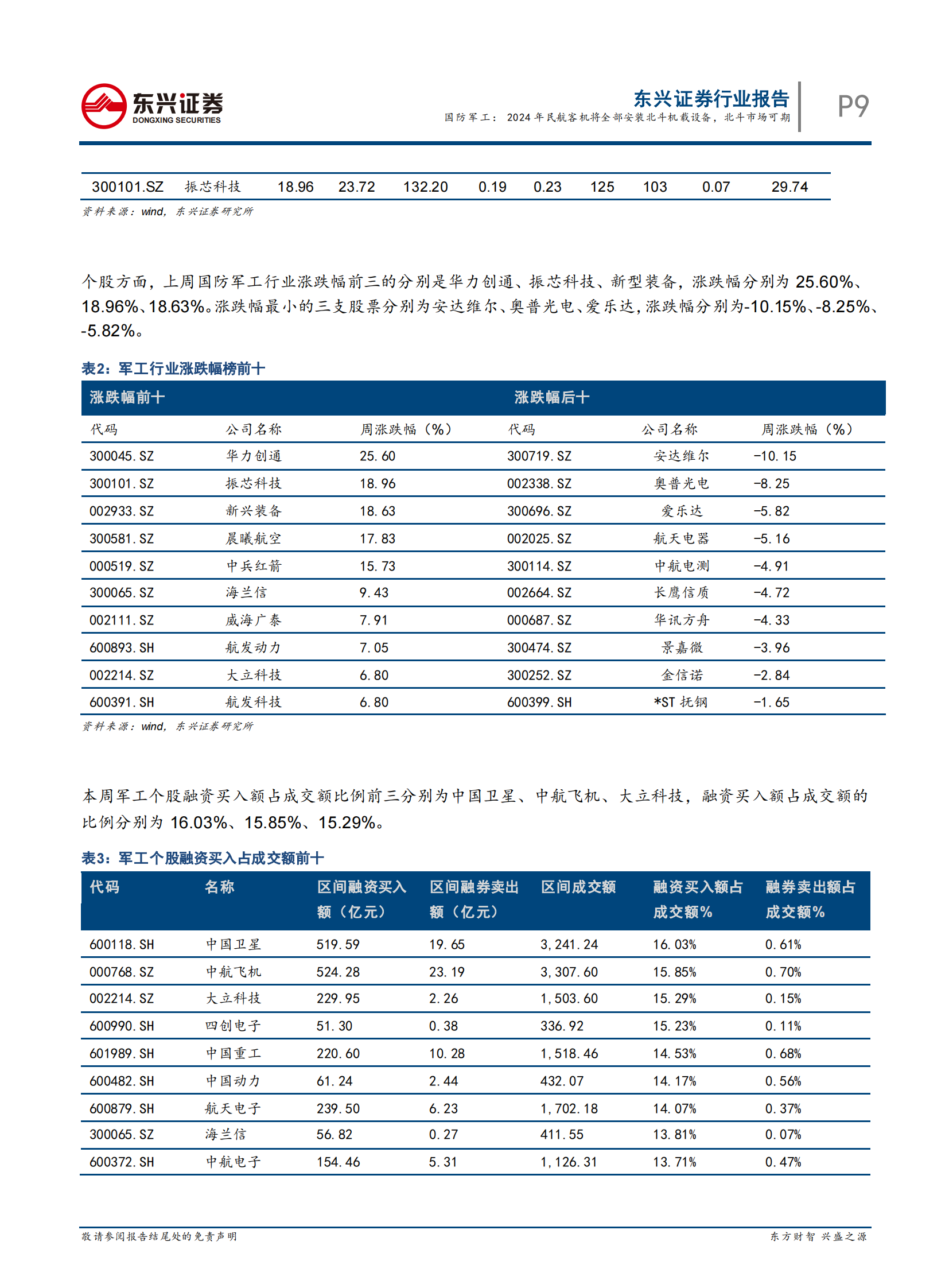国防军工行业：2024年民航客机将全部安装北斗机载设备，北斗市场可期-20210721-东兴证券-15页 第9页