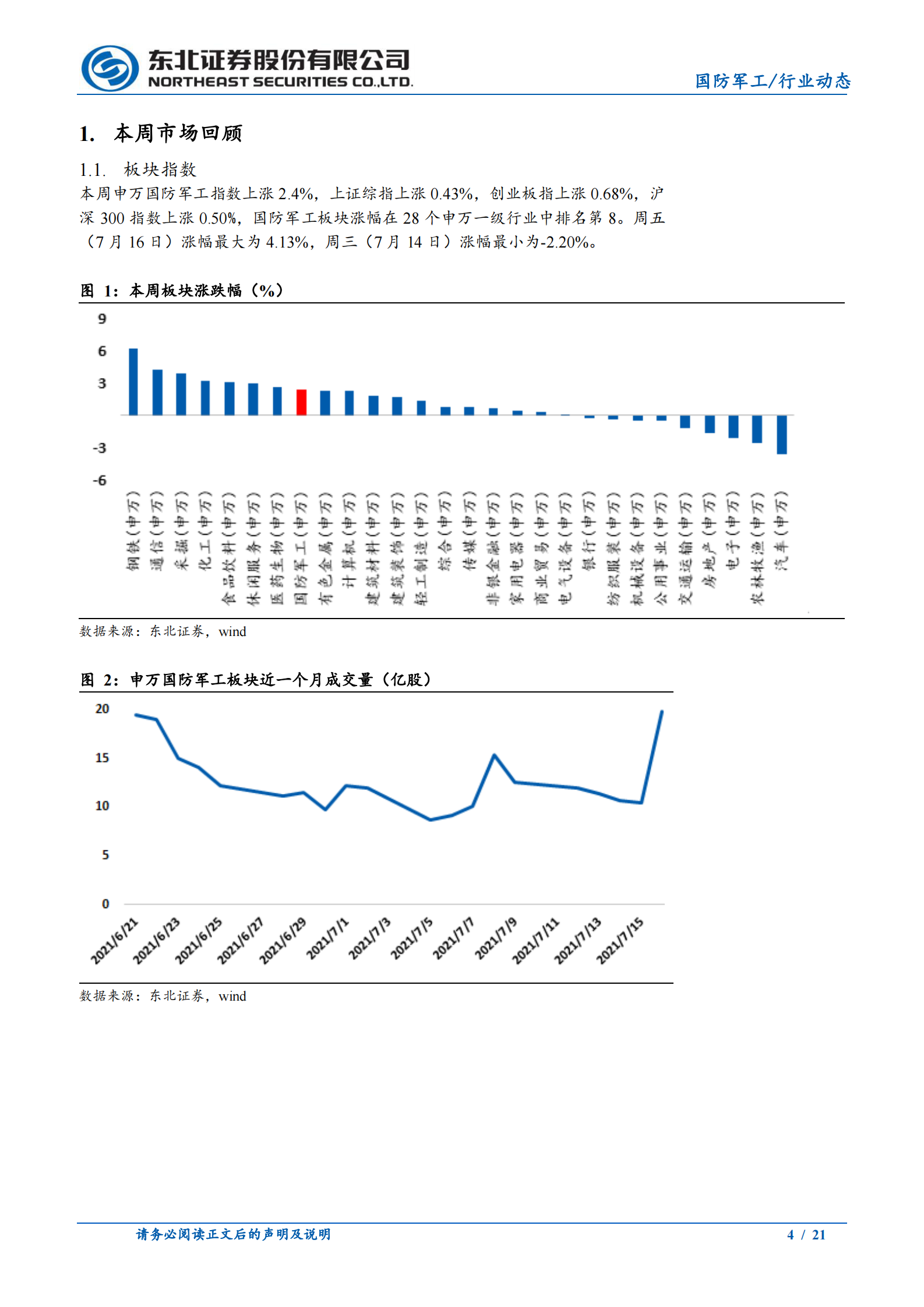 国防军工行业：板块业绩有望持续超预期，超配军工-20210717-东北证券-21页 第4页