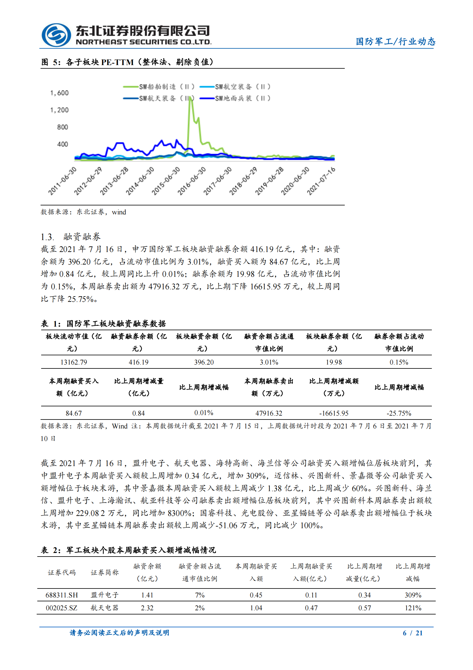 国防军工行业：板块业绩有望持续超预期，超配军工-20210717-东北证券-21页 第6页