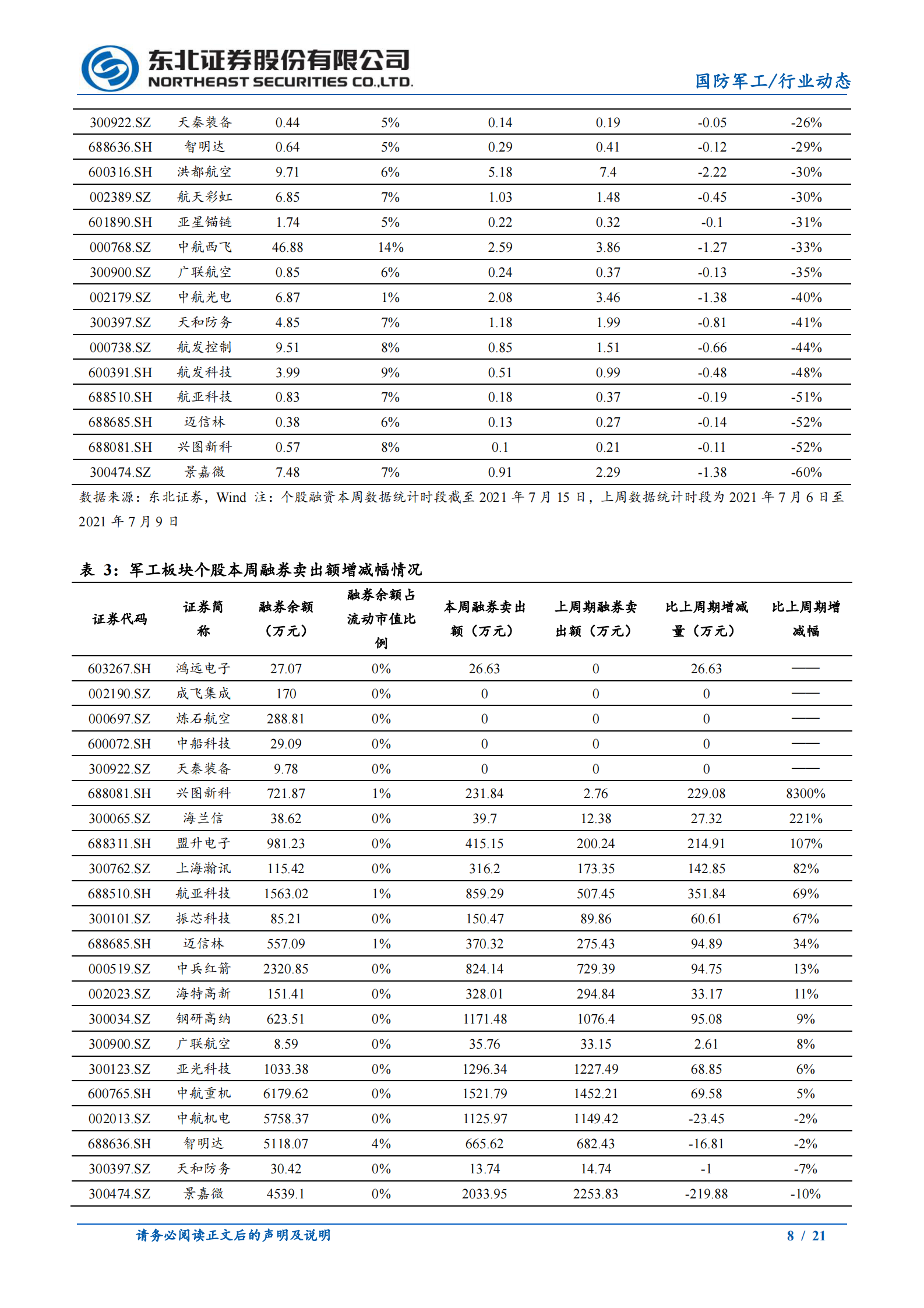 国防军工行业：板块业绩有望持续超预期，超配军工-20210717-东北证券-21页 第8页
