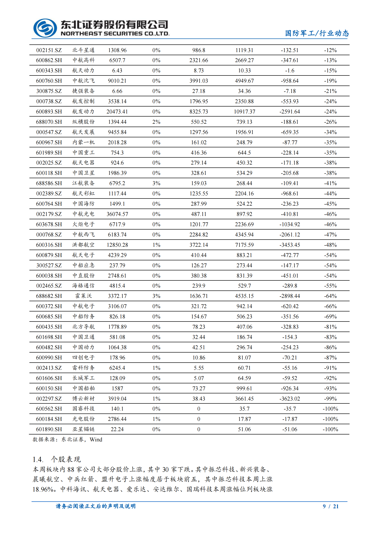 国防军工行业：板块业绩有望持续超预期，超配军工-20210717-东北证券-21页 第9页