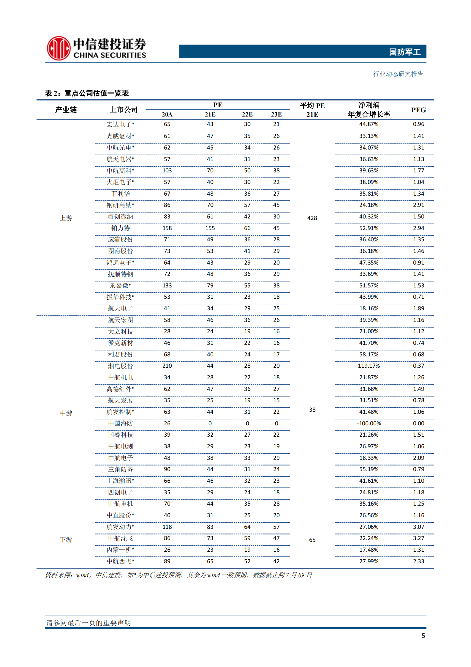 国防军工行业：半年报业绩增势向好，军工板块有望延续升势-20210711-中信建投-27页 第6页