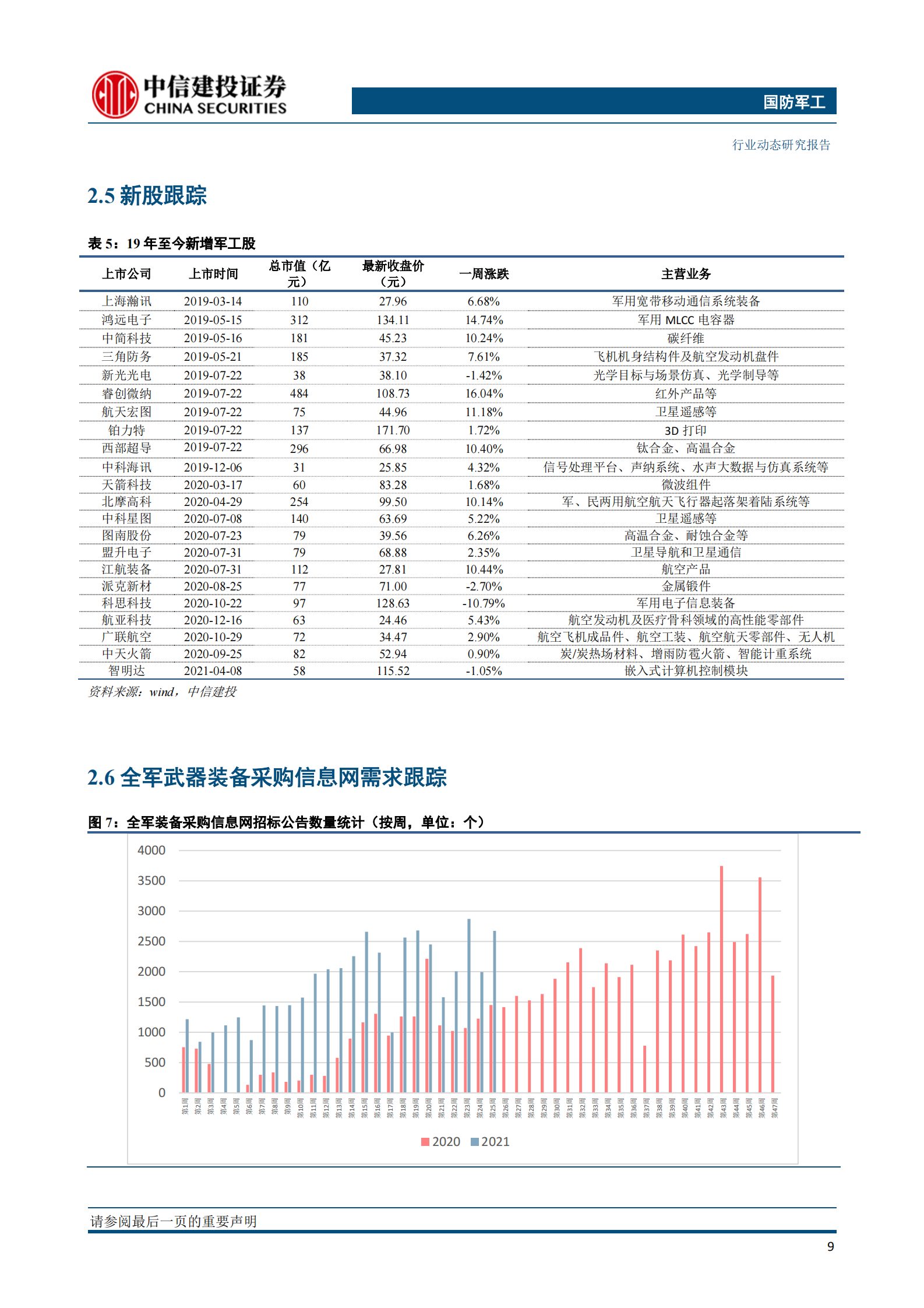 国防军工行业：半年报业绩增势向好，军工板块有望延续升势-20210711-中信建投-27页 第10页