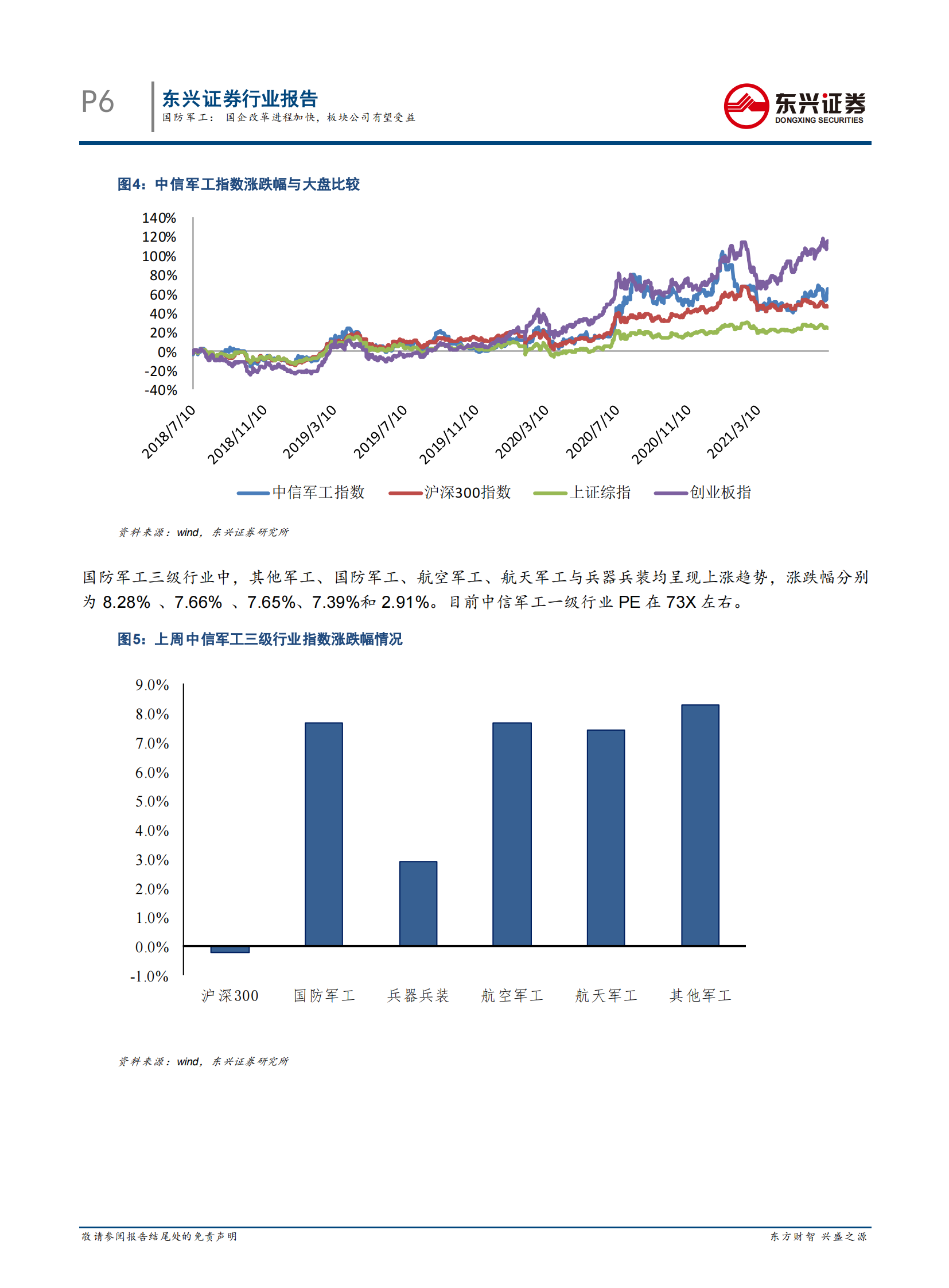 国防军工行业：国企改革进程加快，板块公司有望受益-20210712-东兴证券-15页 第6页