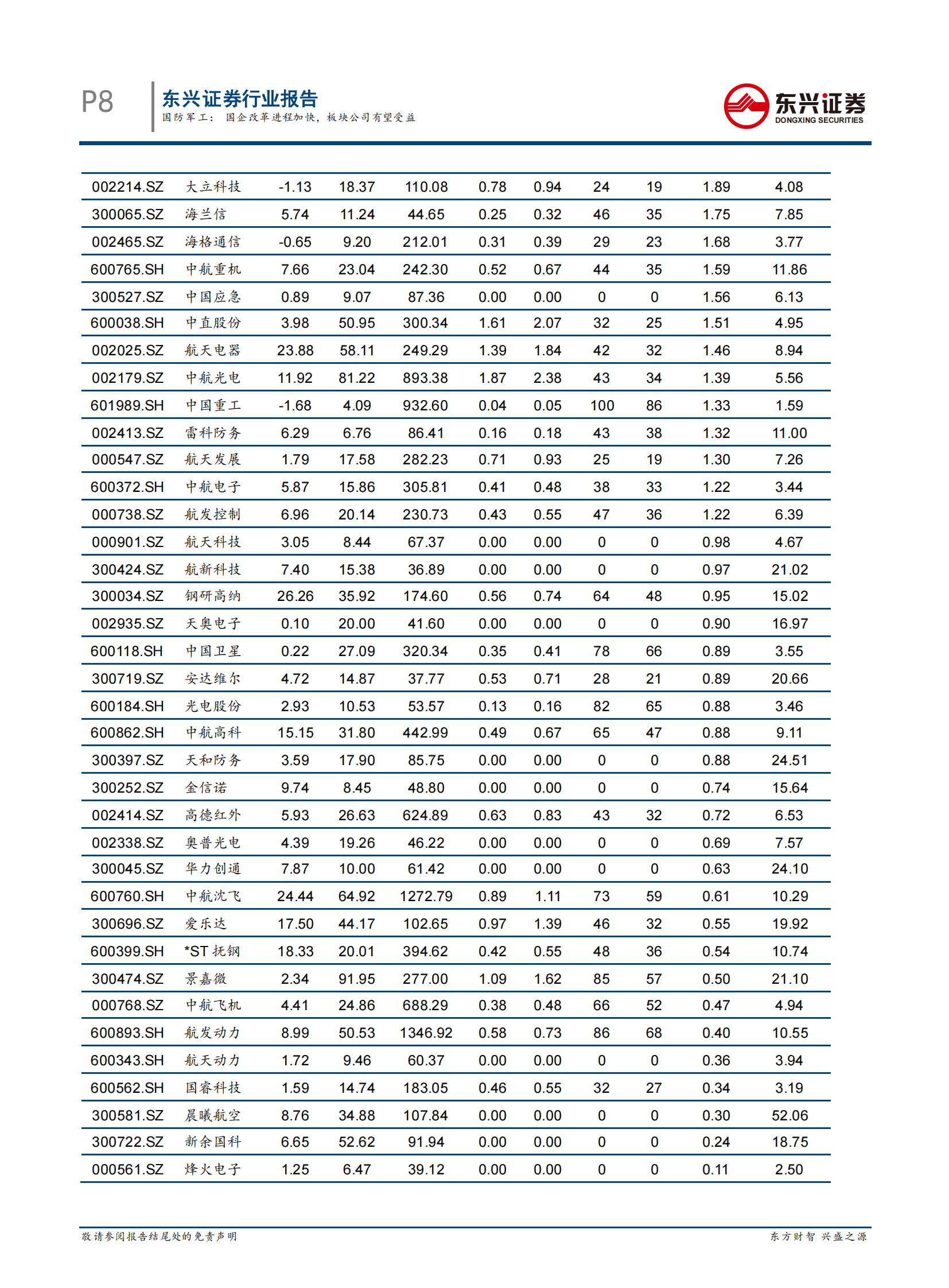 国防军工行业：国企改革进程加快，板块公司有望受益-20210712-东兴证券-15页 第8页