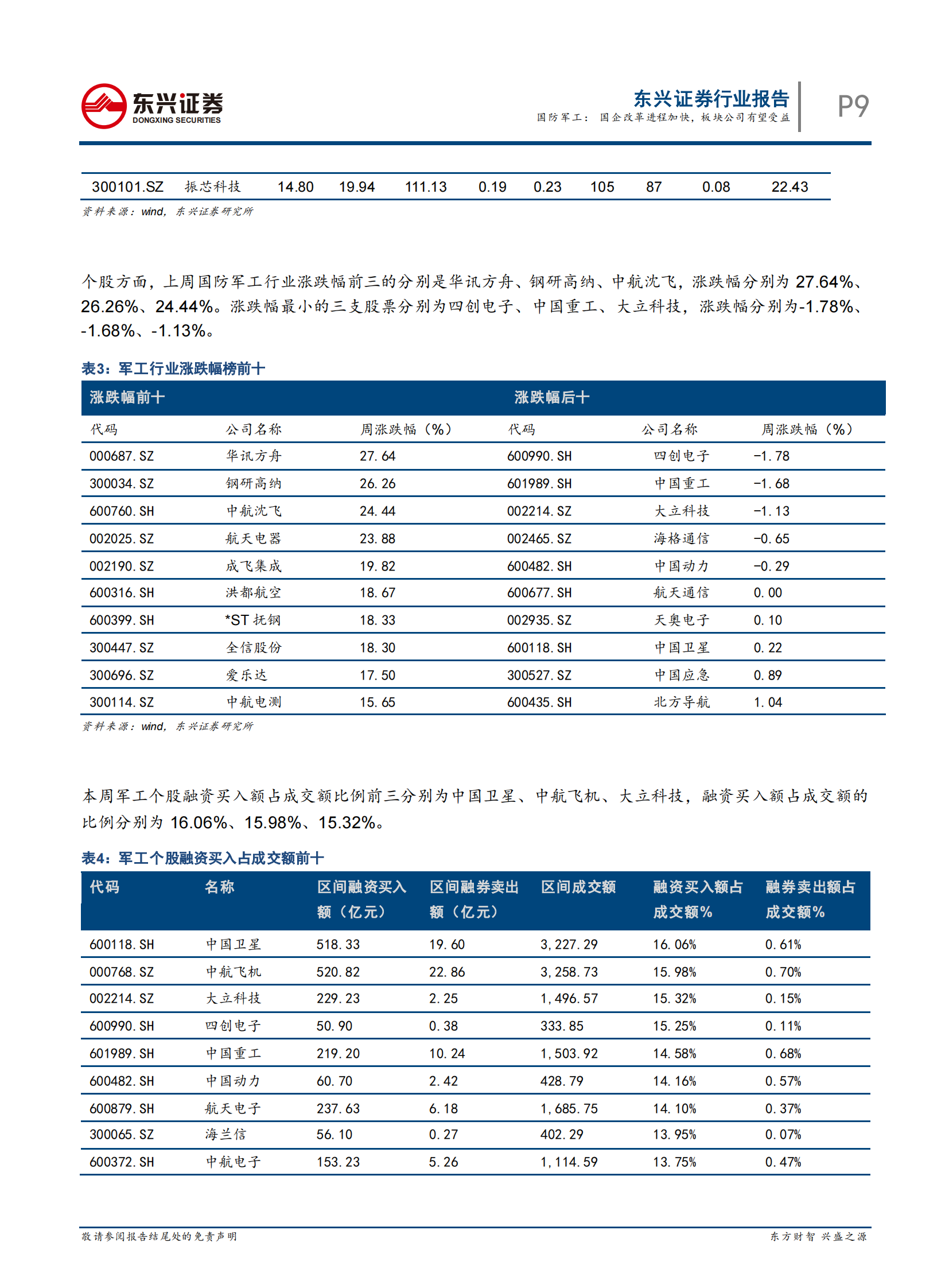 国防军工行业：国企改革进程加快，板块公司有望受益-20210712-东兴证券-15页 第9页