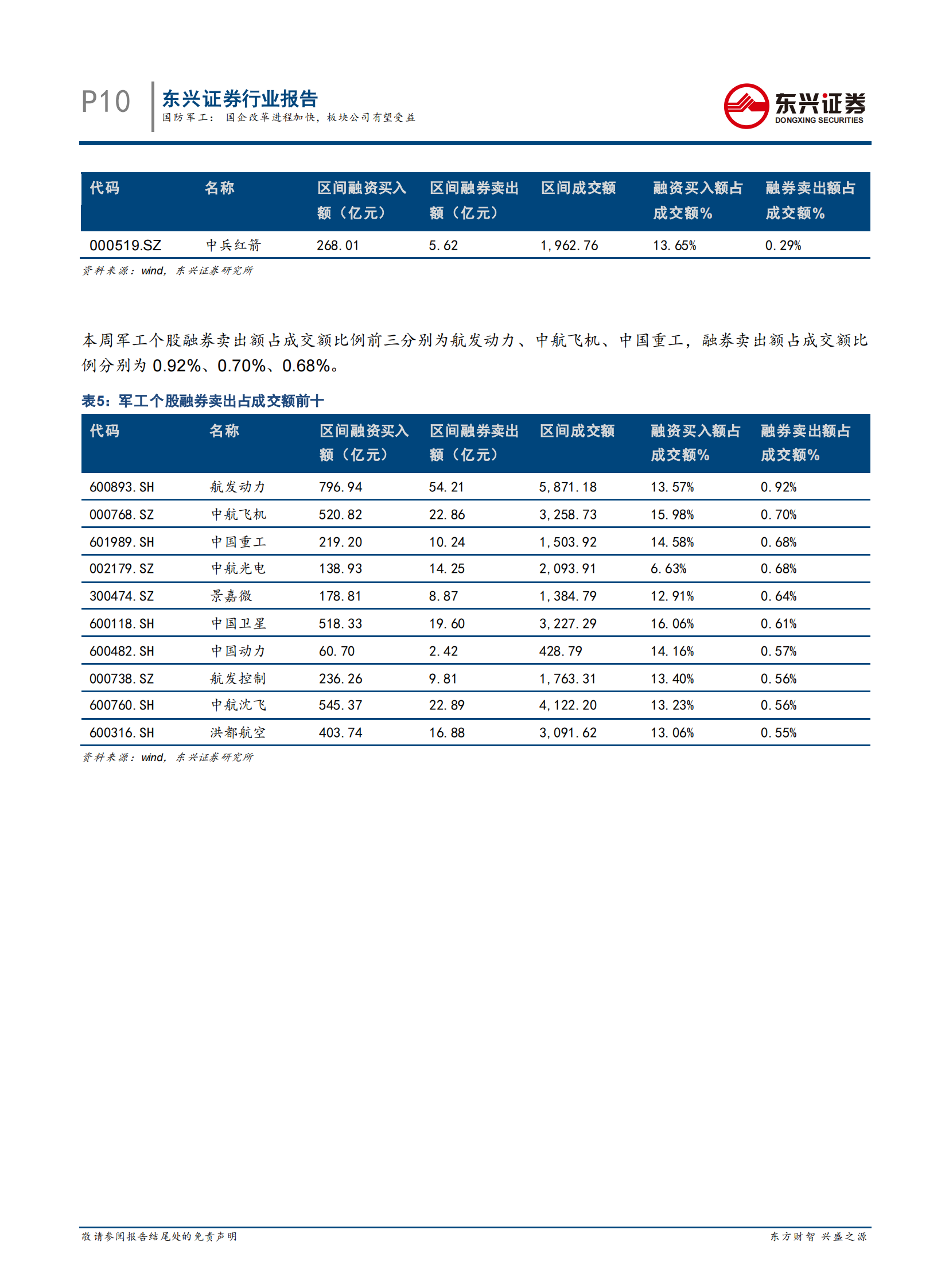 国防军工行业：国企改革进程加快，板块公司有望受益-20210712-东兴证券-15页 第10页