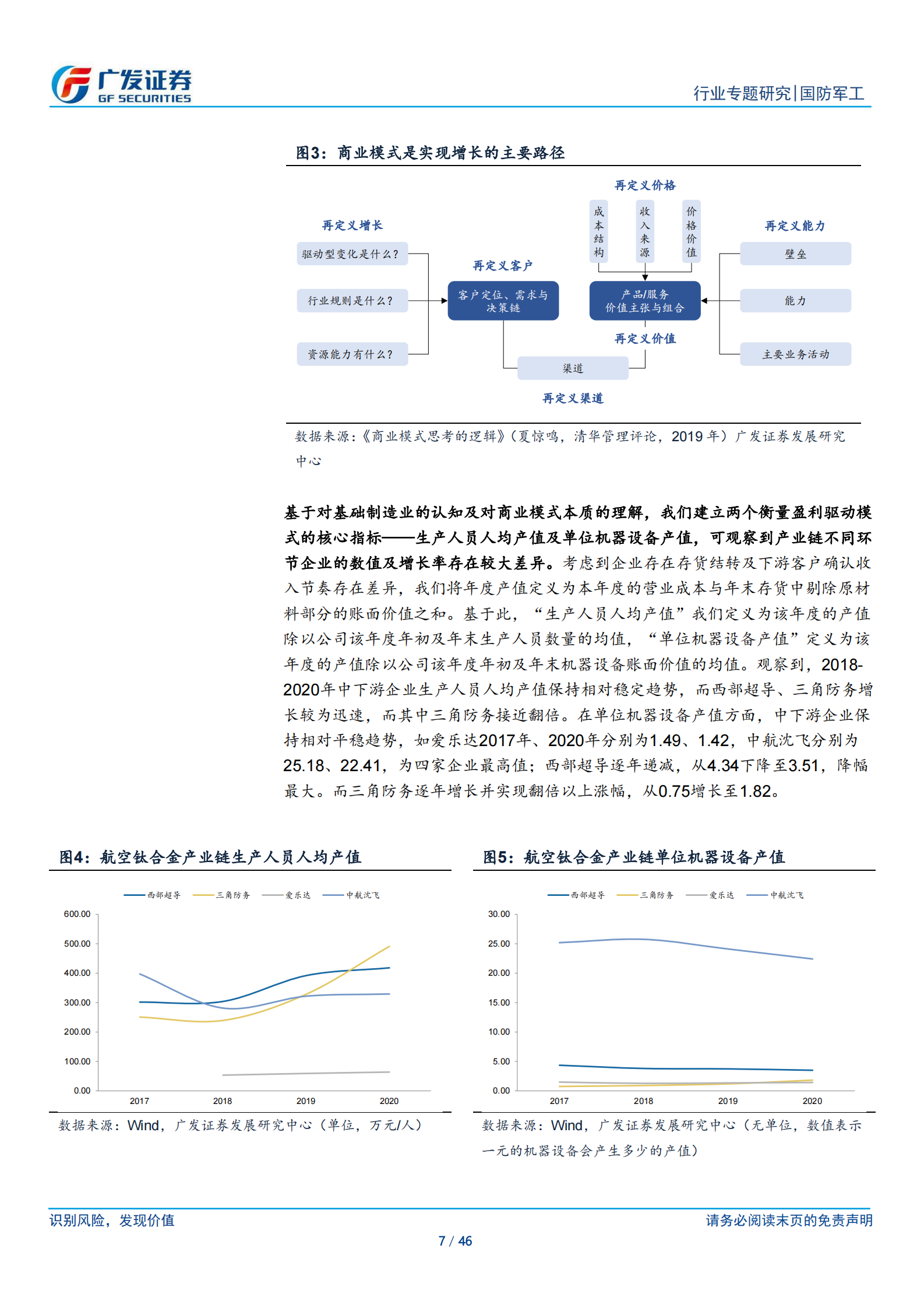 国防军工行业：新·材料，探航空锻造企业商业模式、格局壁垒、崛起演变-20210720-广发证券-46页 第7页