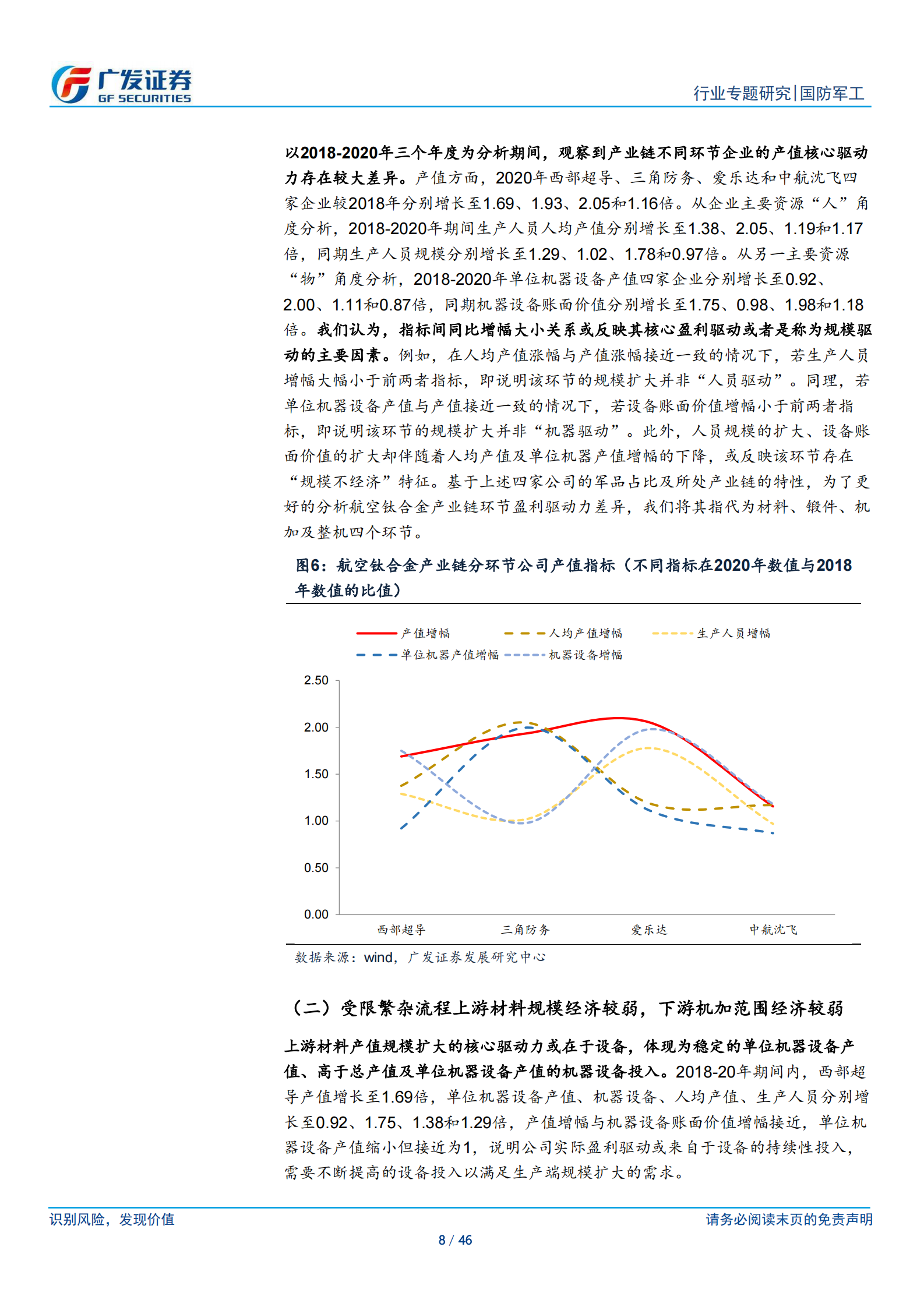国防军工行业：新·材料，探航空锻造企业商业模式、格局壁垒、崛起演变-20210720-广发证券-46页 第8页