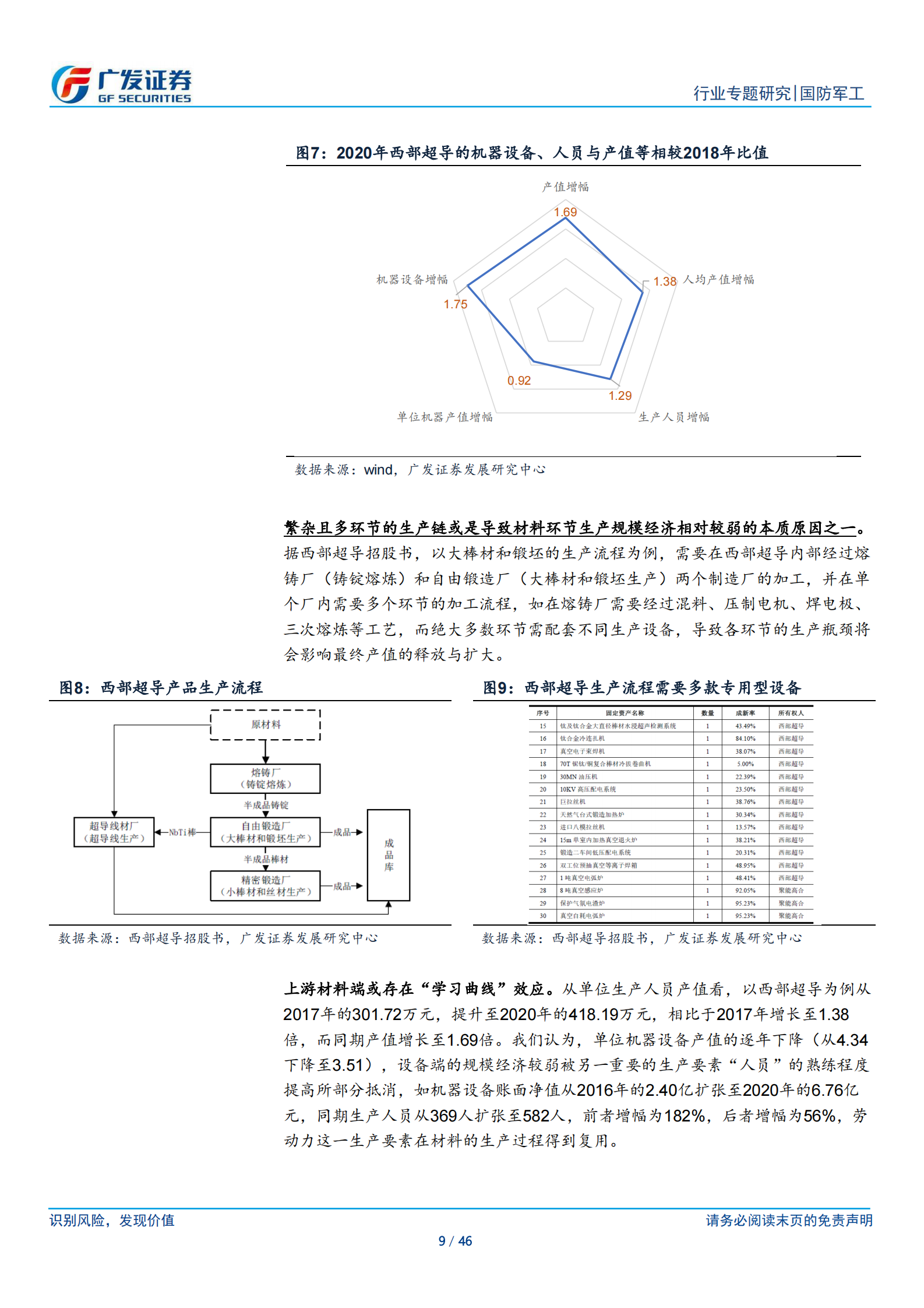 国防军工行业：新·材料，探航空锻造企业商业模式、格局壁垒、崛起演变-20210720-广发证券-46页 第9页